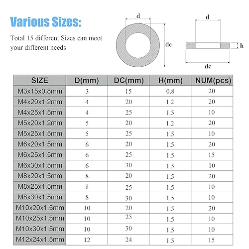 Miniatura 3 de DYWISHKEY Kit surtido de 220 piezas de 15 tamaños de arandelas de guardabarros grandes, acero inoxidable 304 (M3 M4 M5 M6 M8 M10 M12)