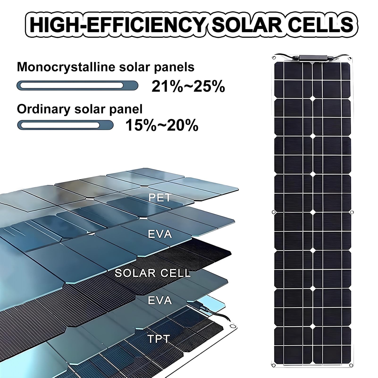 Pannello Solare Flessibile 400w 18v Pannello Solare Monocristallino Modulo Fotovoltaico con Regolatore Solare 40a Kit Pannello Solare off-Grid per Camper Barche Tetti Vele Balconi 2 * 400W