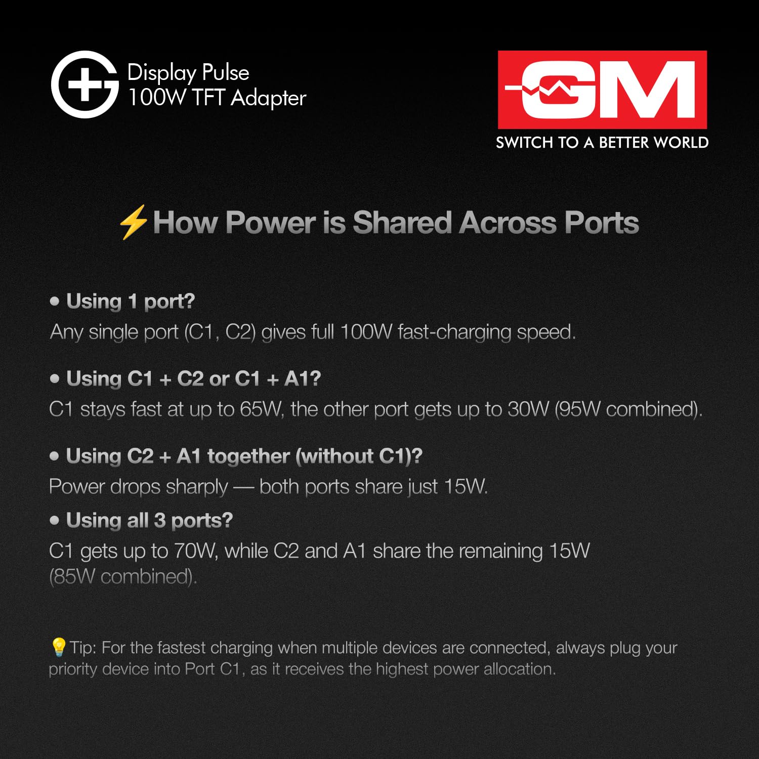 GM 100W GaN Charger - Real-Time Wattage & Smiley Display -4 GM 100W GaN Charger - Real-Time Wattage & Smiley Display -4