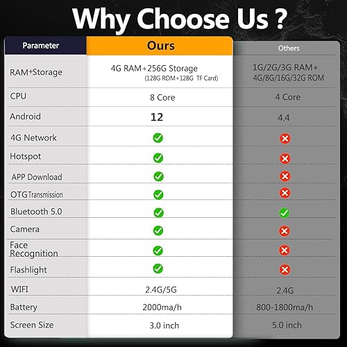 Miniatura 6 de Reproductor MP4 de 256 GB con Bluetooth WiFi 4G, mini reproductor MP3 MP4 con Spotify, pantalla táctil 3.0 reproductor de música digital con música