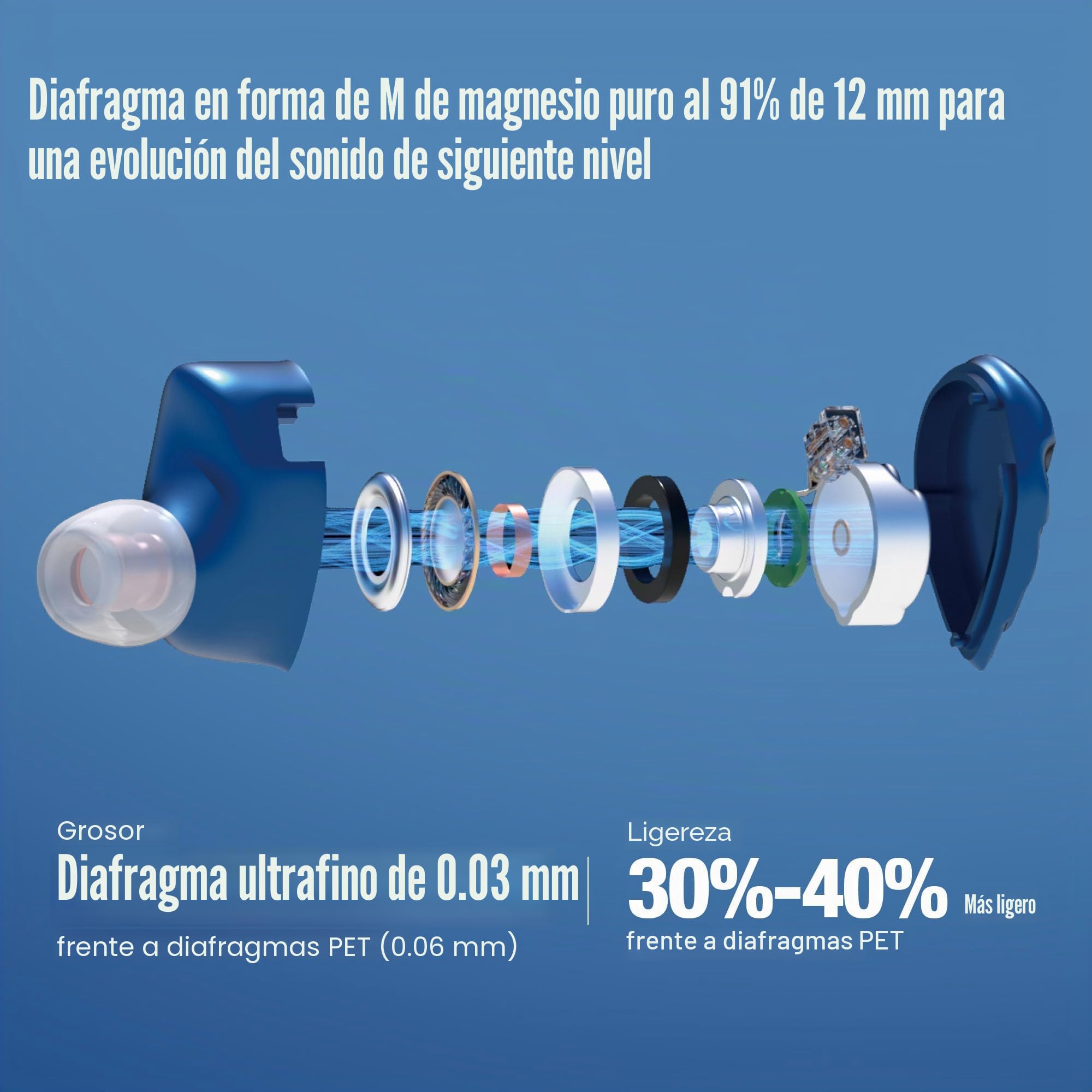 Hidizs MK12 Turris Auriculares In Ear Monitor, 12 mm Diafragma de Magnesio Puro al 91% con Imán de 1,5 T, Sonido Estudio, 10 Hz-45 kHz, Filtros Neumáticos, Cable OFC, 3,5 mm