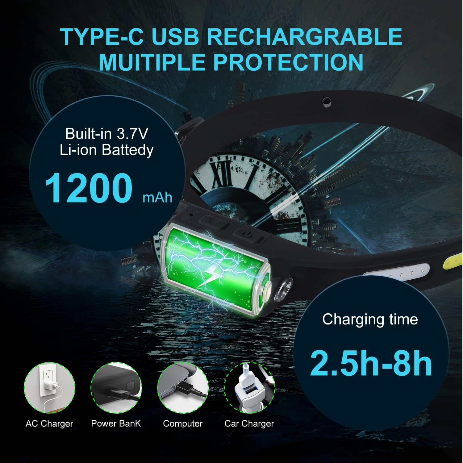 UltraFire LED Headlamp,with All Perspectives Induction Rechargeable Headlamp Flashlight,5 Modes 300 Lumen Wide Beam Headlight,Lightweight Waterproof Sensor Head Lamp for Outdoor Running, Fishing : Tools & Home Improvement