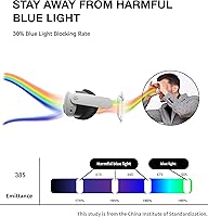 Vista 2 de APEXINNO VR Magnetic Frame Glasses Lens Insert with Removable Anti-Blue Light Glasses for Meta Quest 3 Accessories, VR Blue Light Blocking Lens