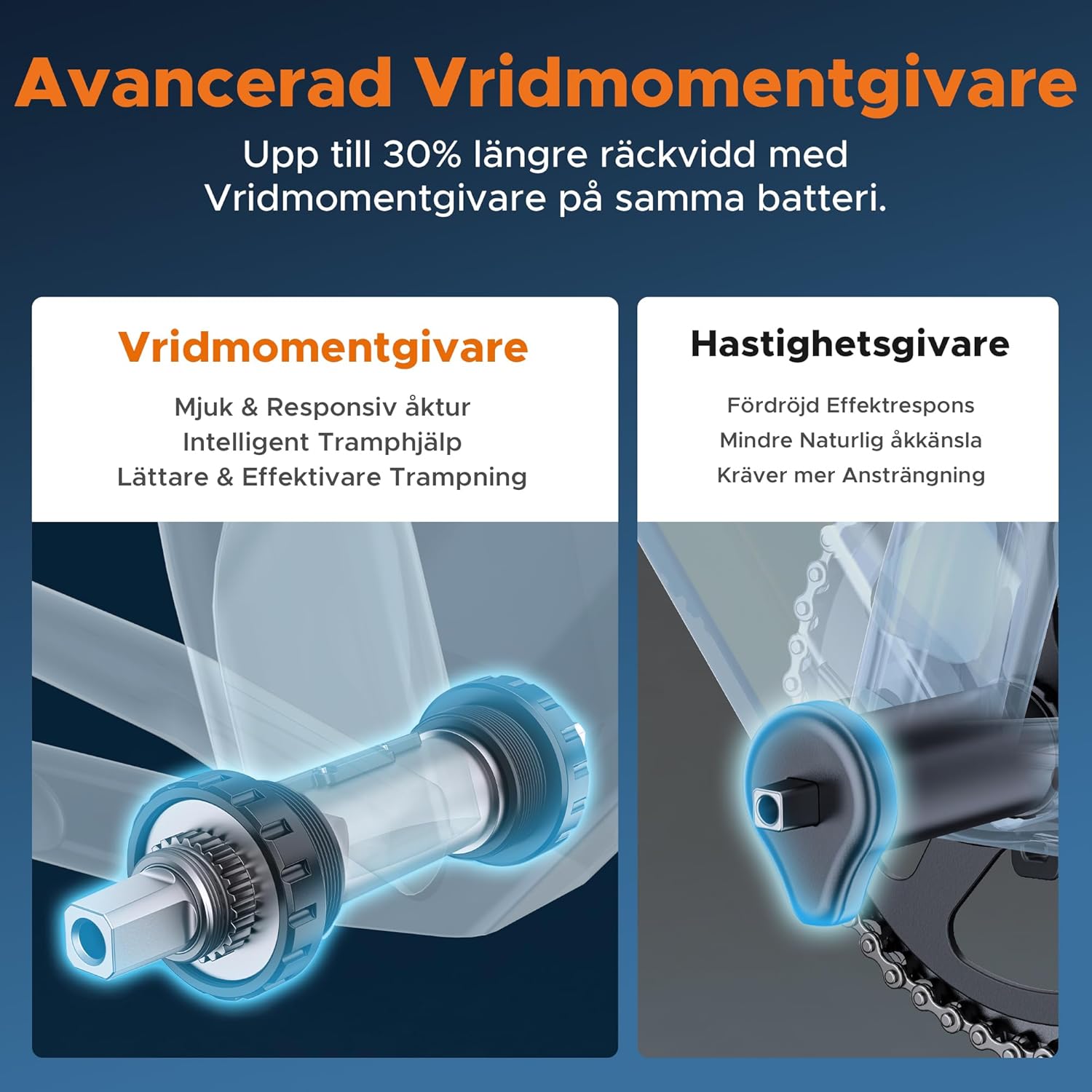 Imagem frontal da bicicleta com fundo azul gradiente.