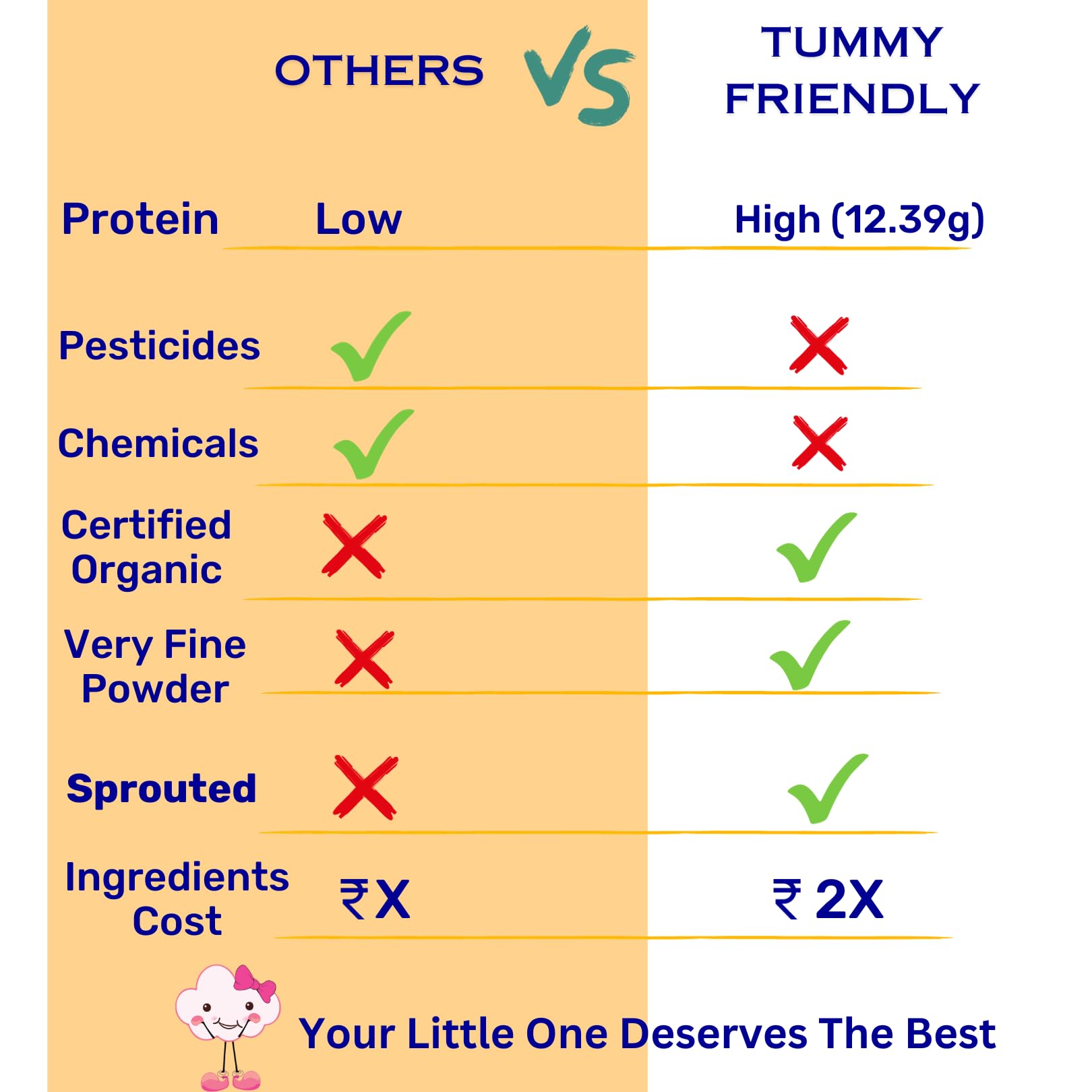 TummyFriendly Foods 100% Organic Sprouted Brown Rice, Moong Dal Porridge Mix | Made of 100% Organic Brown Rice Powder For Little Ones | Excellent Weight Gain Food | No Sugar, No Salt, No Milk, No Chemicals, No Pesticides & No GMO | Maximum Possible Nutrition From Real Food | Available in Trial Baby Packs too | 9 Month Shelf Life | 200g - Image 8 thumbnail