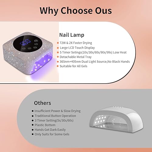 Miniatura 6 de Lámpara de uñas LED UV inalámbrica, luz UV recargable de 72 W para uñas de gel con 5 ajustes de temporizador, lámpara de secado rápido con pantalla