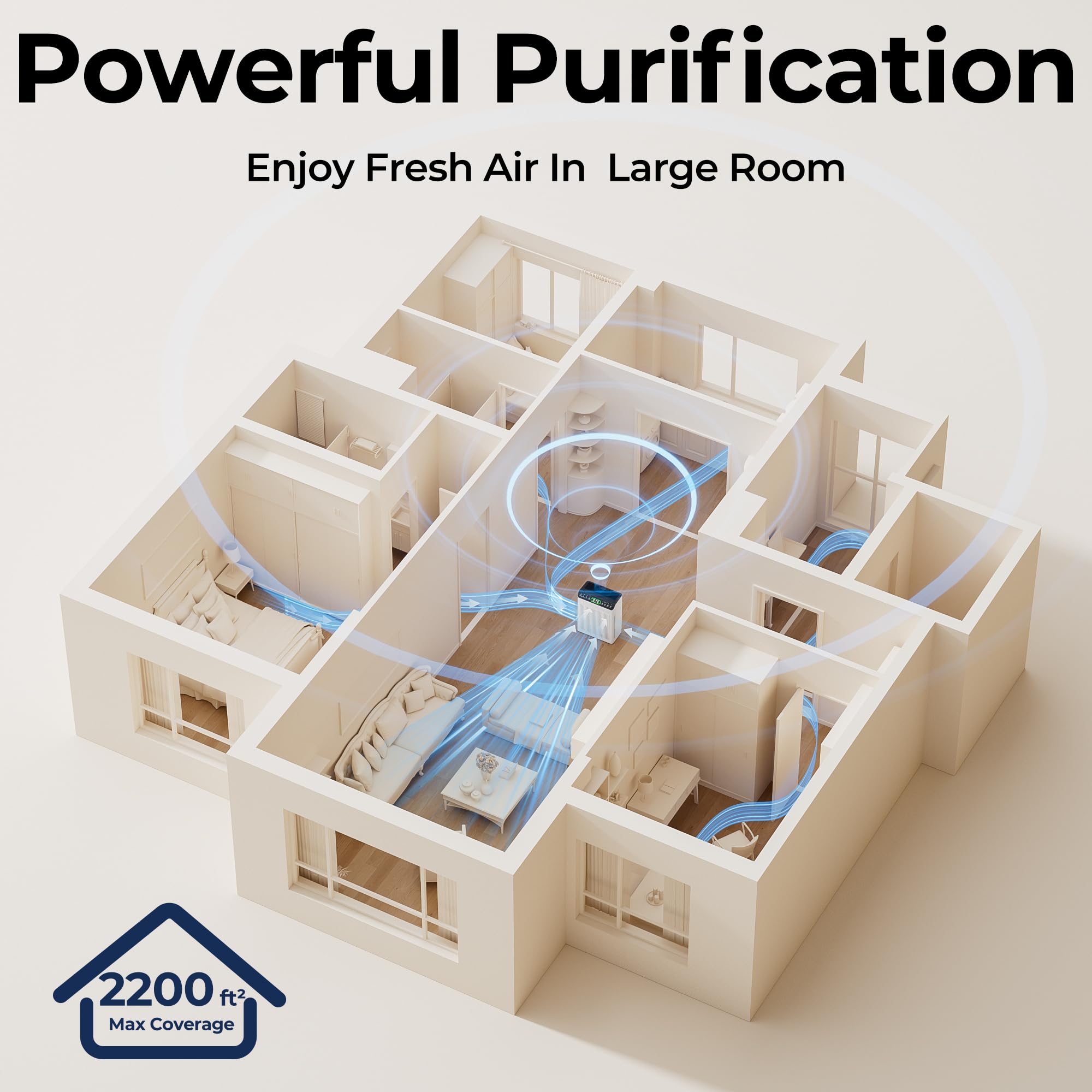 Luftreiniger Allergiker, CADR 420m³/h, 200㎡, Air Purifier für Raucherzimmer gegen Rauch, Staub, Pollen, PM2.5 Anzeige, Luftreiniger für Haustiere,Aromatherapie, Hellweiß, 1 Pack + 3 Modi