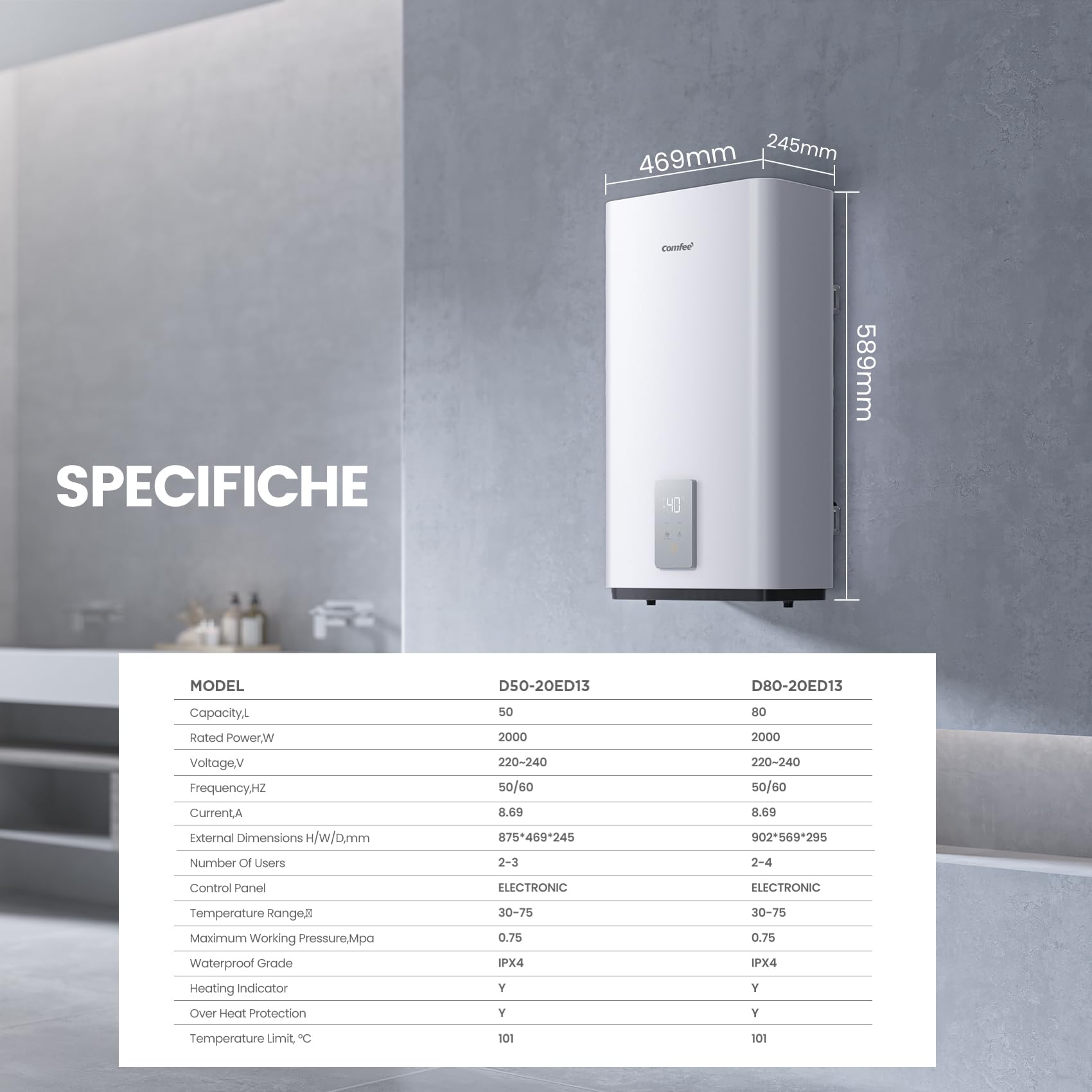 Comfee CWH15ED1380EUW 74L Electric Wall Mounted Heater with Under Sink Space, Compact and Easy to Install, Wi-Fi Connection, App Remote Control, White [Energy Class B]
