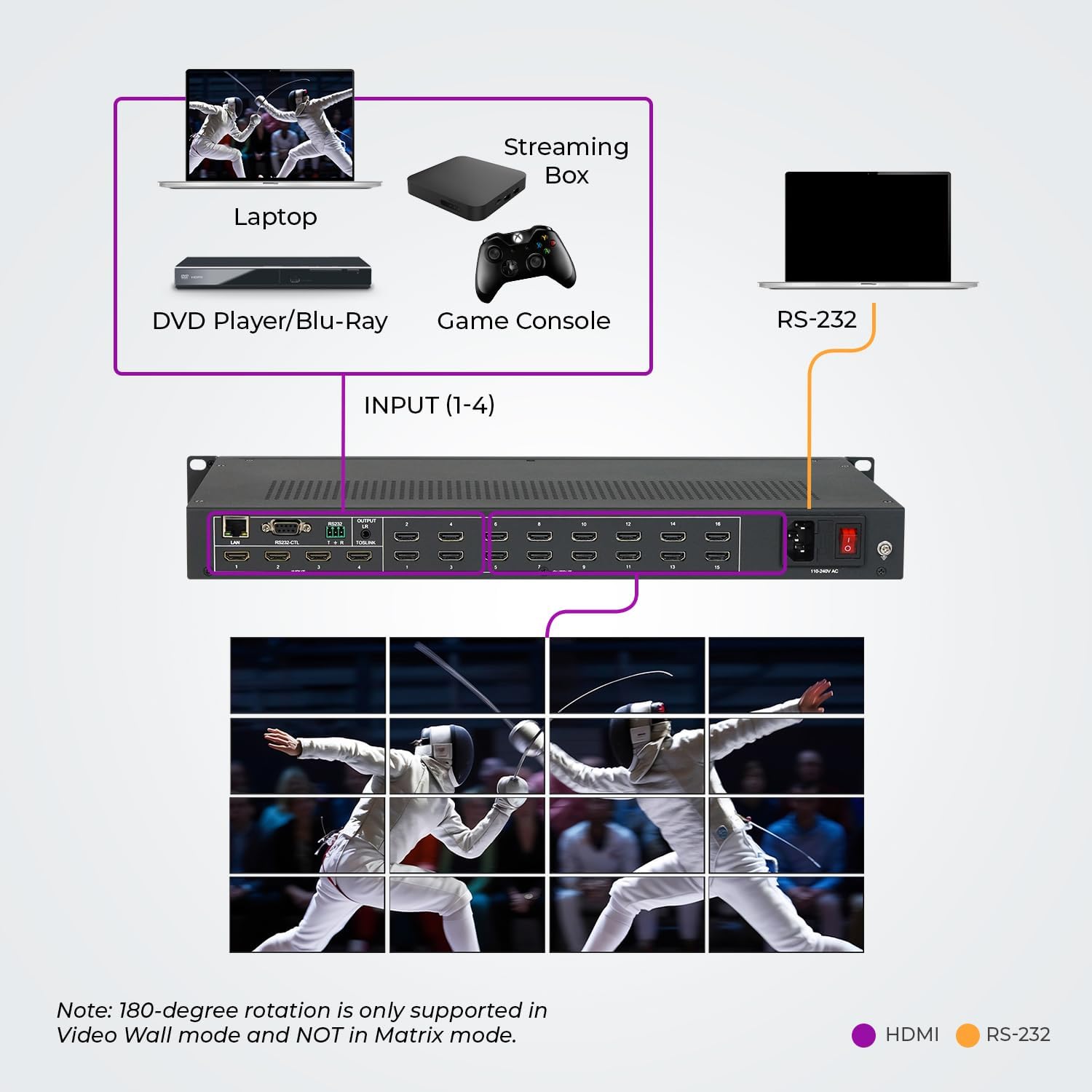 OREI 4K 4x16 HDMI Matrix Video Wall Controller Processor Multiviewer Display Upto 4K 60hz 4x4, 2x1, 1x2, 1x3, 1x4 Supports 180 Degree Rotate Audio Extraction (UHD-416MVW)