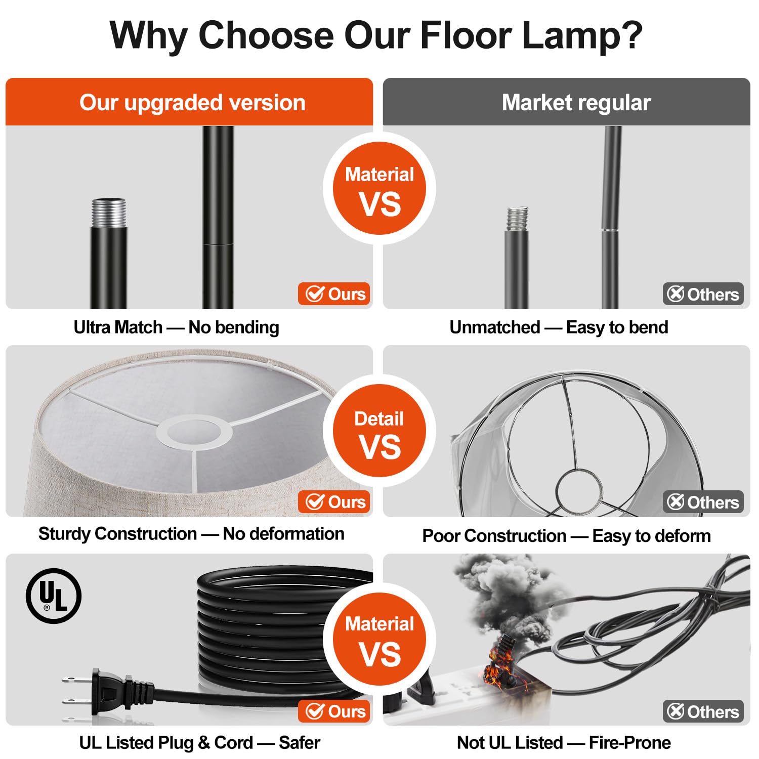 5 Floor Lamps That Actually Light a Living Room in 2026 3 Nintiue 【Upgraded】 Dimmable Floor Lamp, 1000 Lumens LED Edison Bulb Included, Ar — product photo
