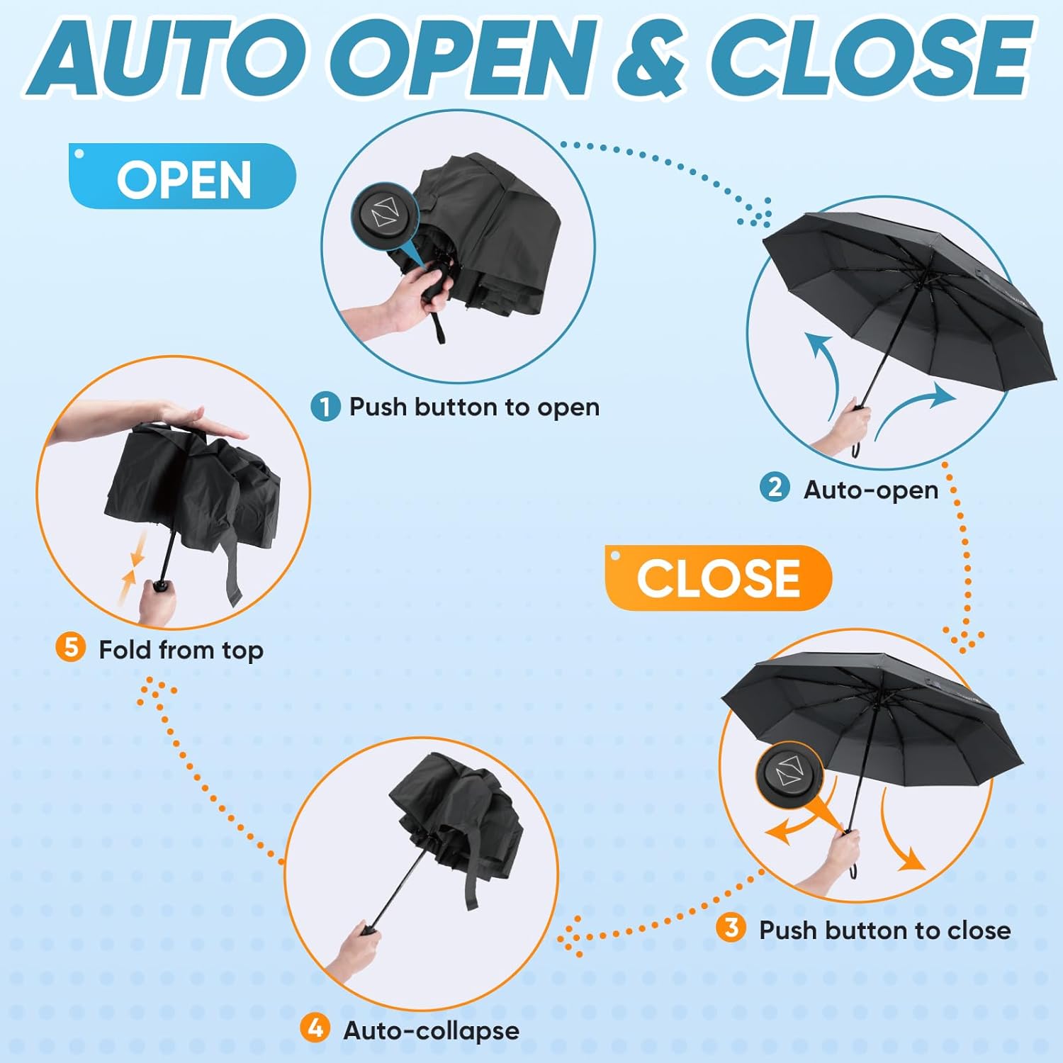 PTEROMY Windproof Compact Travel Umbrellas for Rain and Sun, Withstands 85MPH Winds Auto Open Close Folding Umbrella with Ergonomic Handle, Quick Dry Canopy for Commuting or Backpack - Image 6