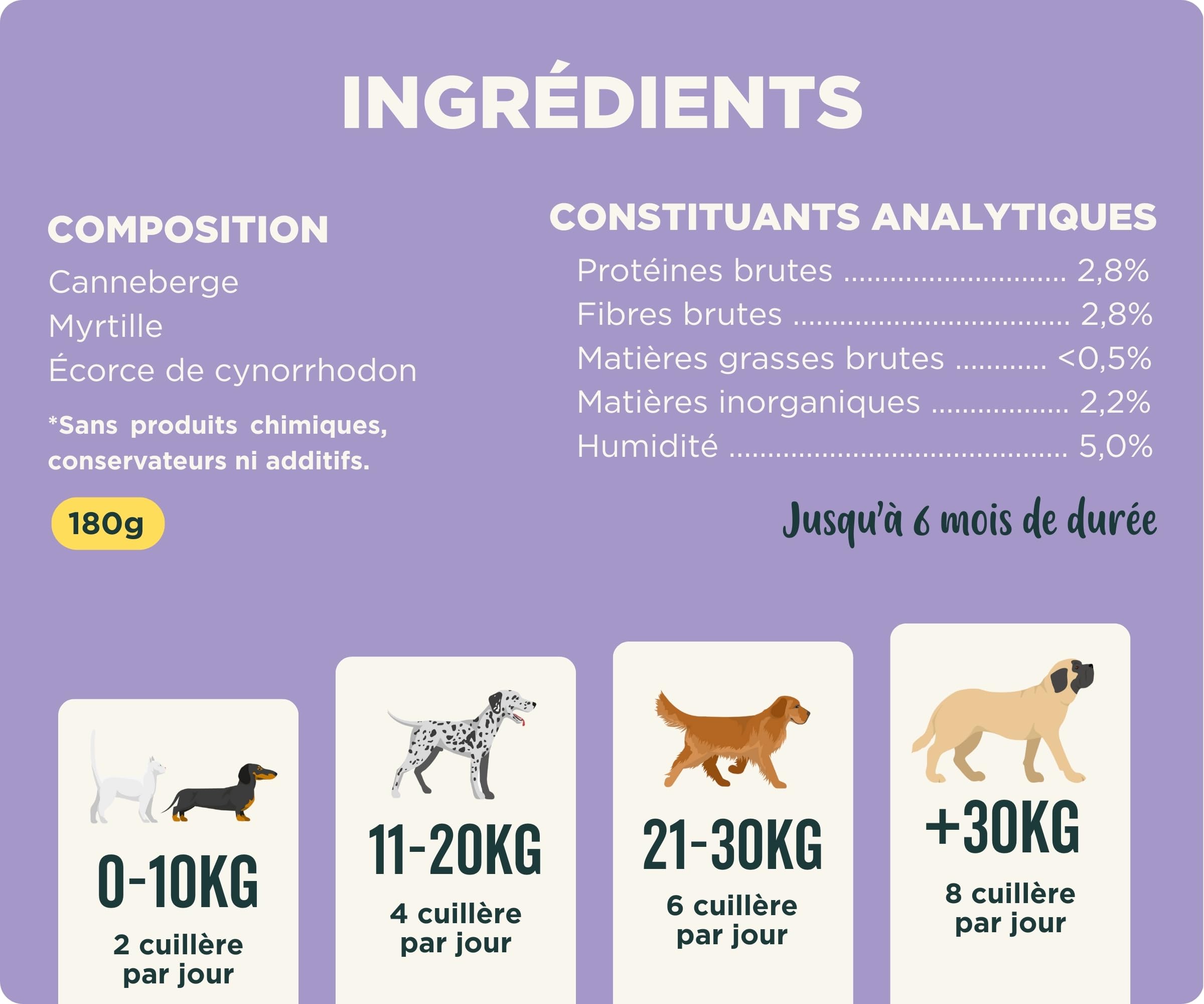 Wolf Belly - Traitement Infection Urinaire Chat et Chien 100% Naturel (180 g) Cystite Chat Médicament | Canneberge Poudre Riche en Vitamine C | Santé Reins pour Seniors et Chats - Fabriqué en Europe