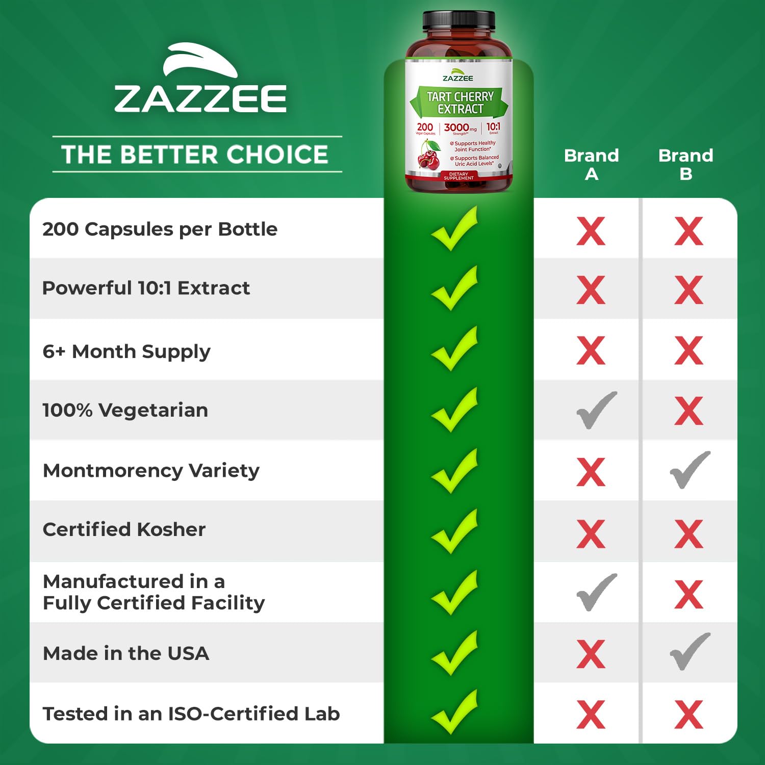 Zazzee Tart Cherry 10:1 Extract, 200 Vegan Capsules, 6+ Month Supply — Amazon image 9
