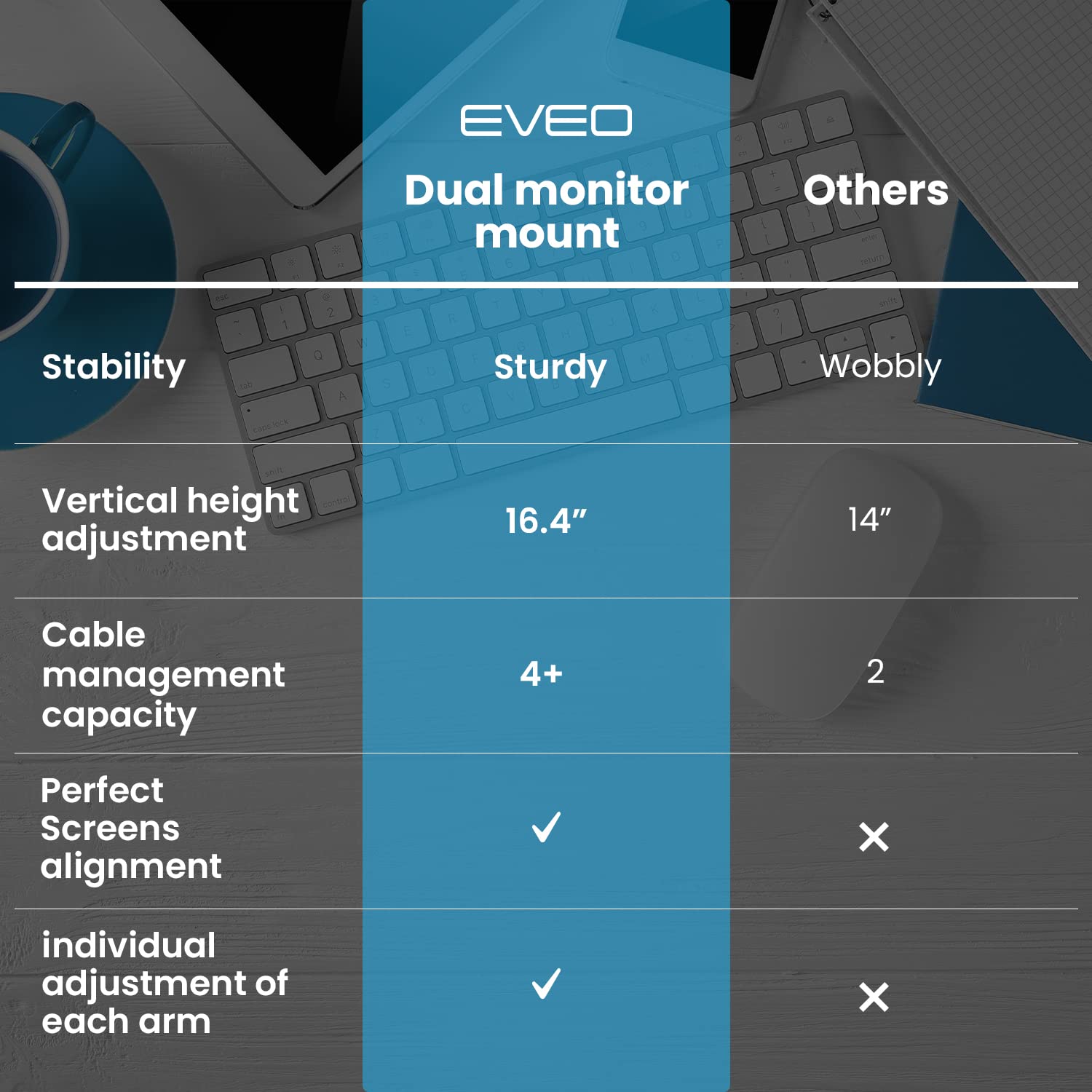 Dual Monitor Arm- Ergonomic Monitor 