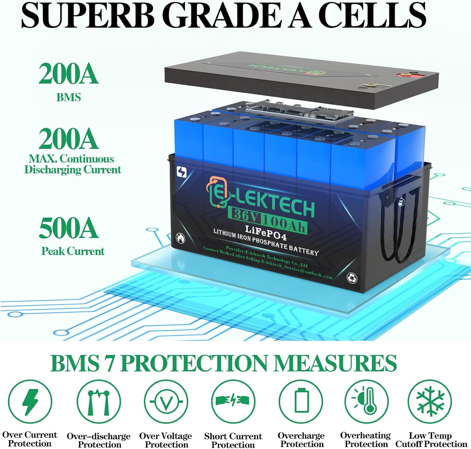 Diagram showing internal structure of LiFePO4 battery with Grade A cells and BMS protection measures