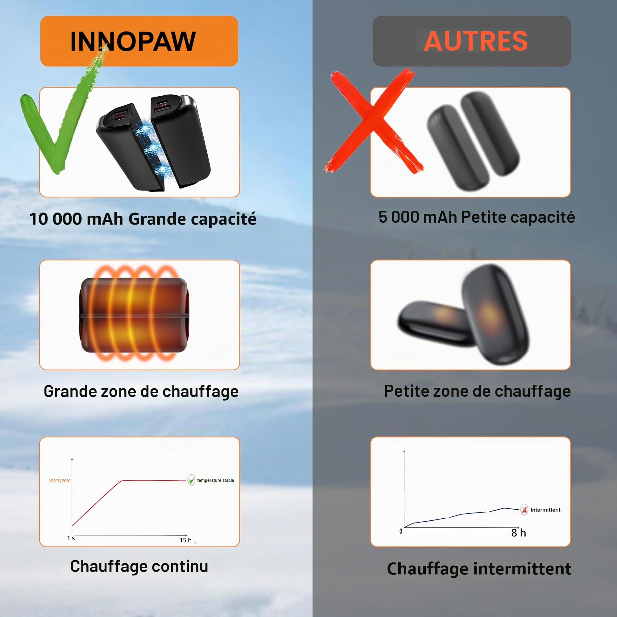 Lot de 2 Chauffe-Mains Rechargeables, 10 000 mAh, magnétiques séparés, réutilisables, Chargeur Portable, 3 Niveaux, pour l'extérieur en Hiver (Vert)