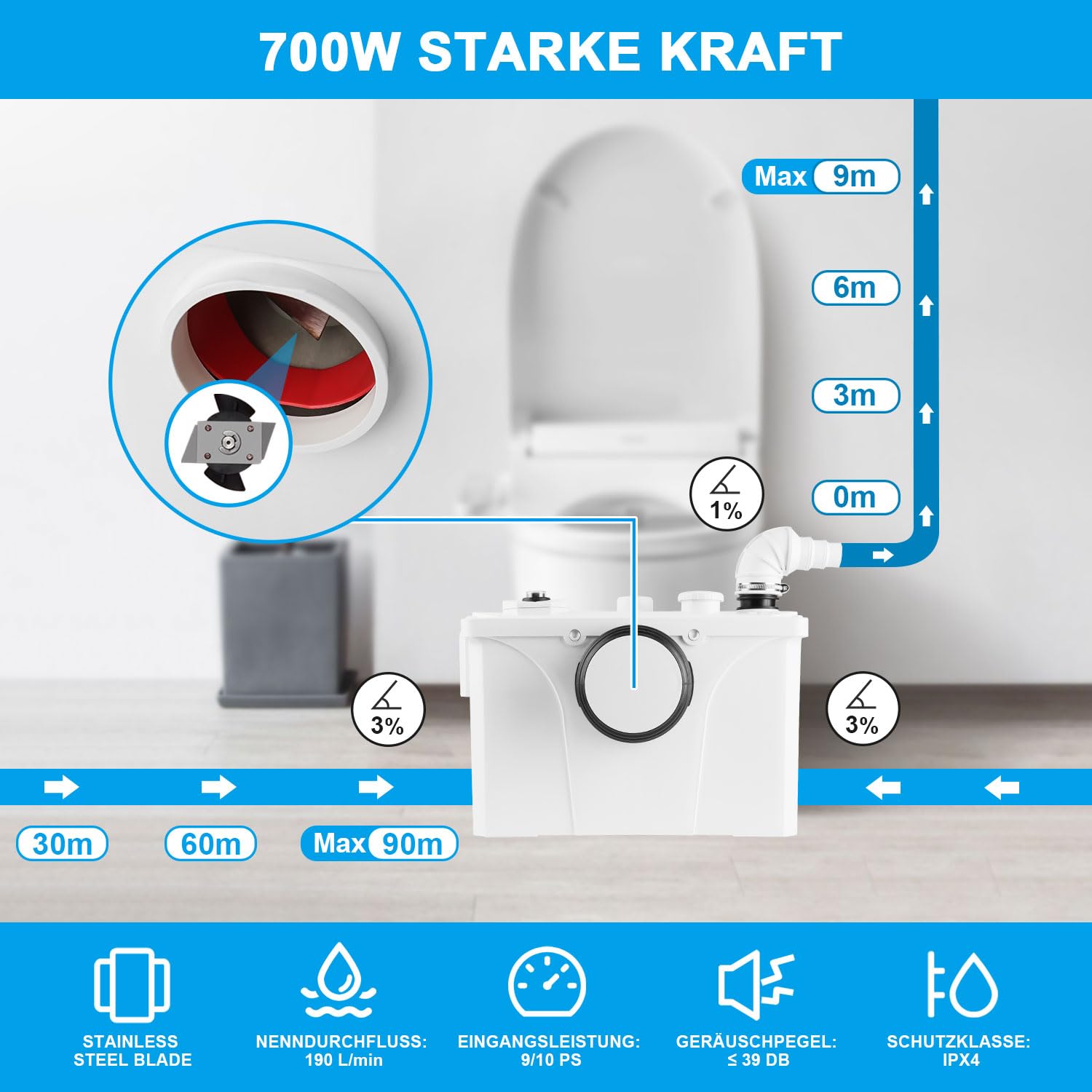 Herrselsam 700W Schmutzwasserpumpen 4/1 Hebeanlage Fäkalienpumpe 190L/min Kleinhebeanlage Haushaltspumpe Fäkalienhebeanlage für WC, Dusche, Waschbecken