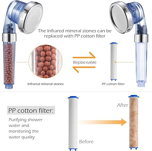 Miniatura 5 de Filtros de ducha para cabezales de ducha filtrados, 4 cartuchos de filtro de algodón de polipropileno de polipropileno, repuesto para cabezal de