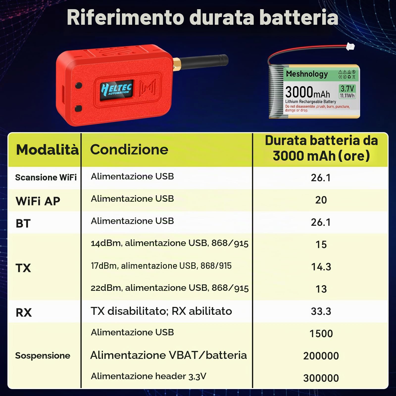 1 set di scheda modulo ESP32 Lora V3 con antenna da 915 MHz + batteria da 3000 mAh + custodia protettiva - WiFi Bluetooth SX1262 CP2102 0,96 pollici OLED tipo C per Arduino Lora Meshtastic IOT (N35