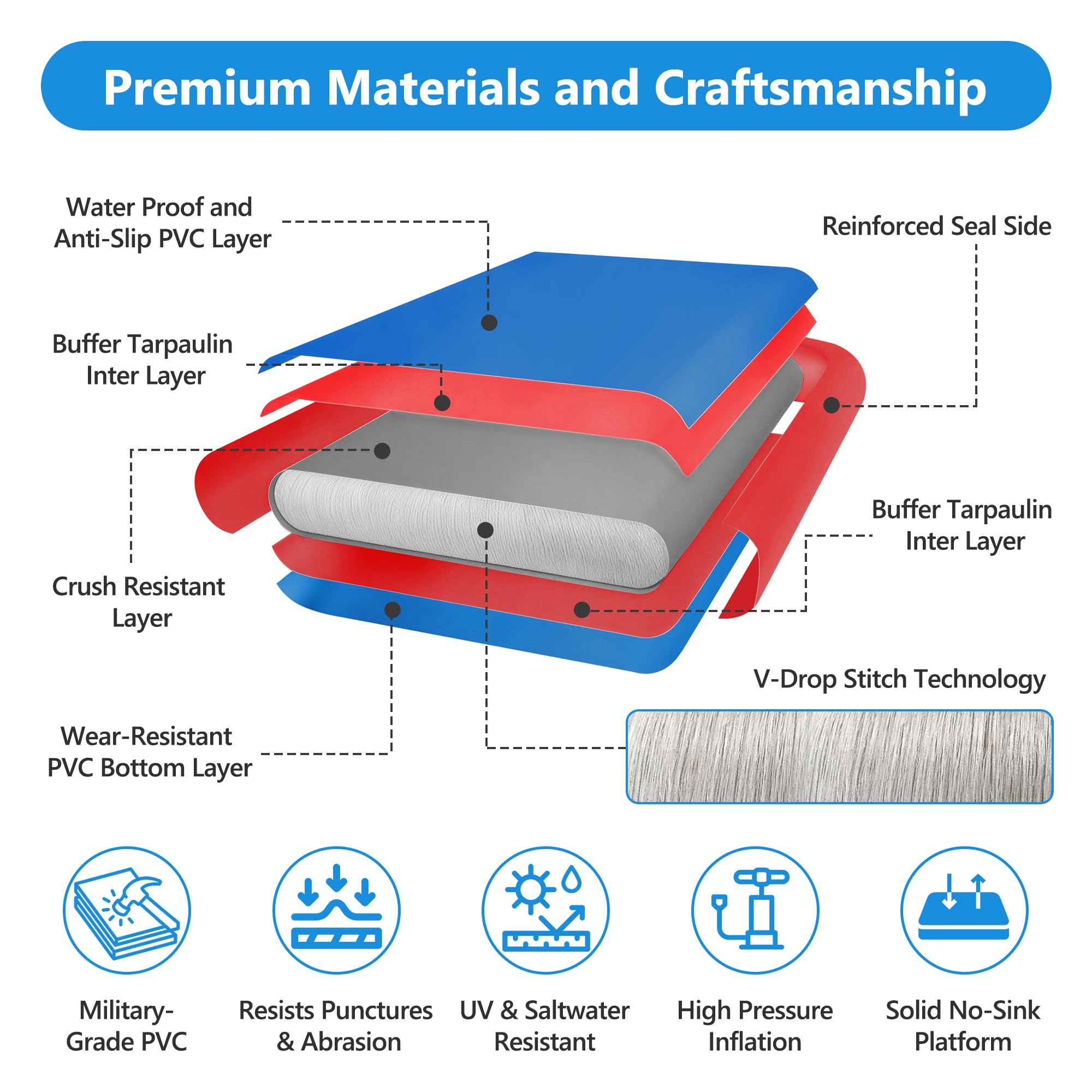 VOFiTNY Inflatable Floating Dock, Air Platform Multi-Person Swim Water Mat with Rope Ladder, None-Slip Surface for Pool Lake Beach