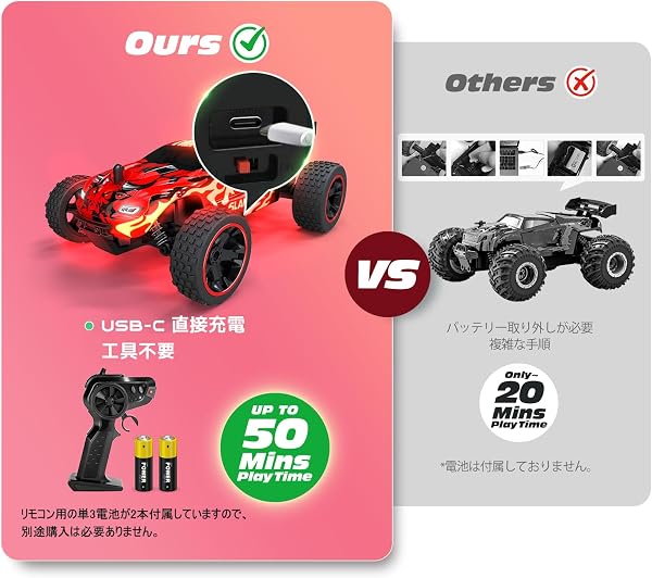 Tecnockのストアを表示 Tecnock ラジコンカー 子供向け ラジコン Type-C USB充電 おもちゃ 車 オフロード 2.4Ghz RCカー 誕生日 プレゼント (レッド塗装版) in use