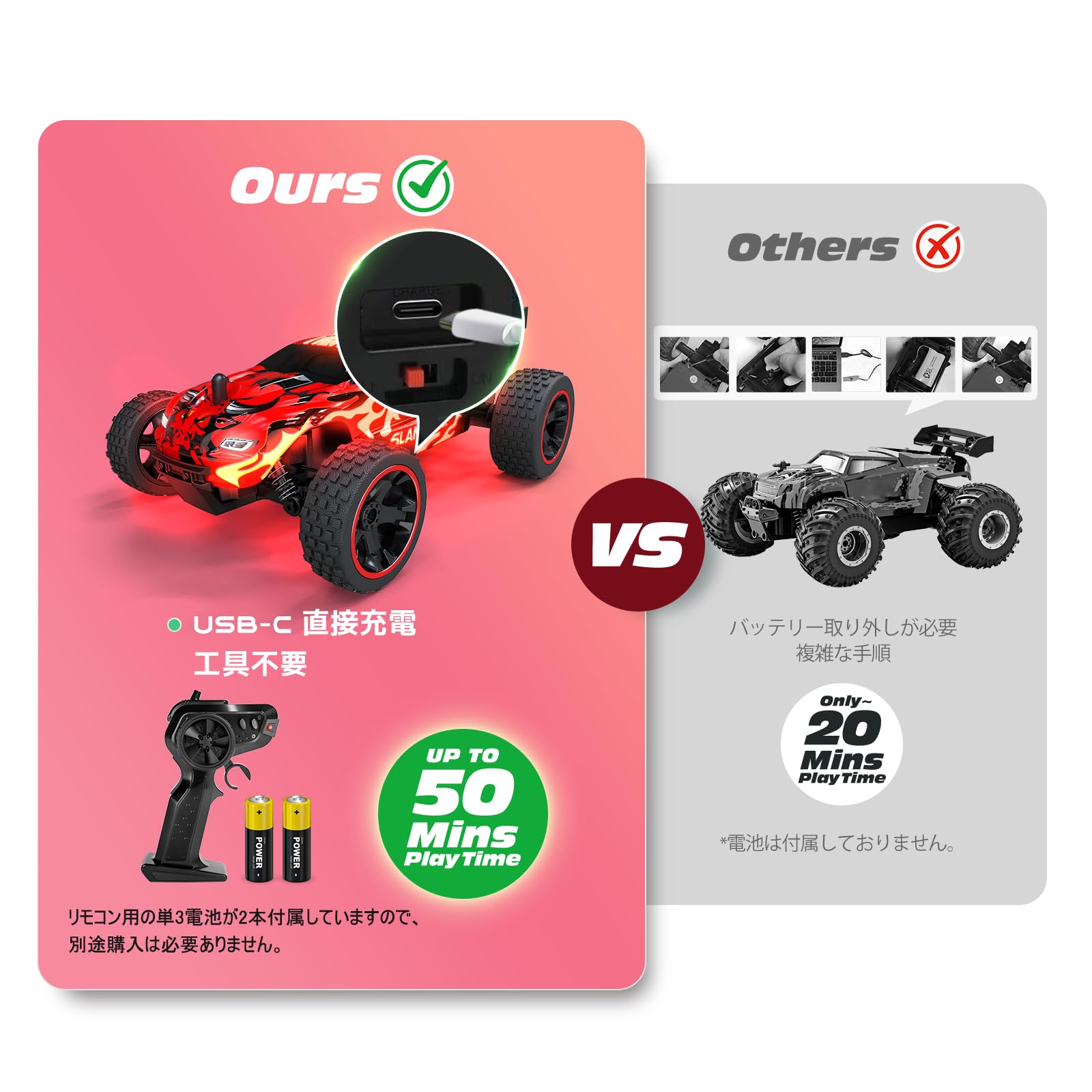 Tecnock ラジコンカー 子供向け ラジコン Type-C USB充電 おもちゃ 車 オフロード 2.4Ghz RCカー 誕生日 プレゼント （レッド塗装版） - 3