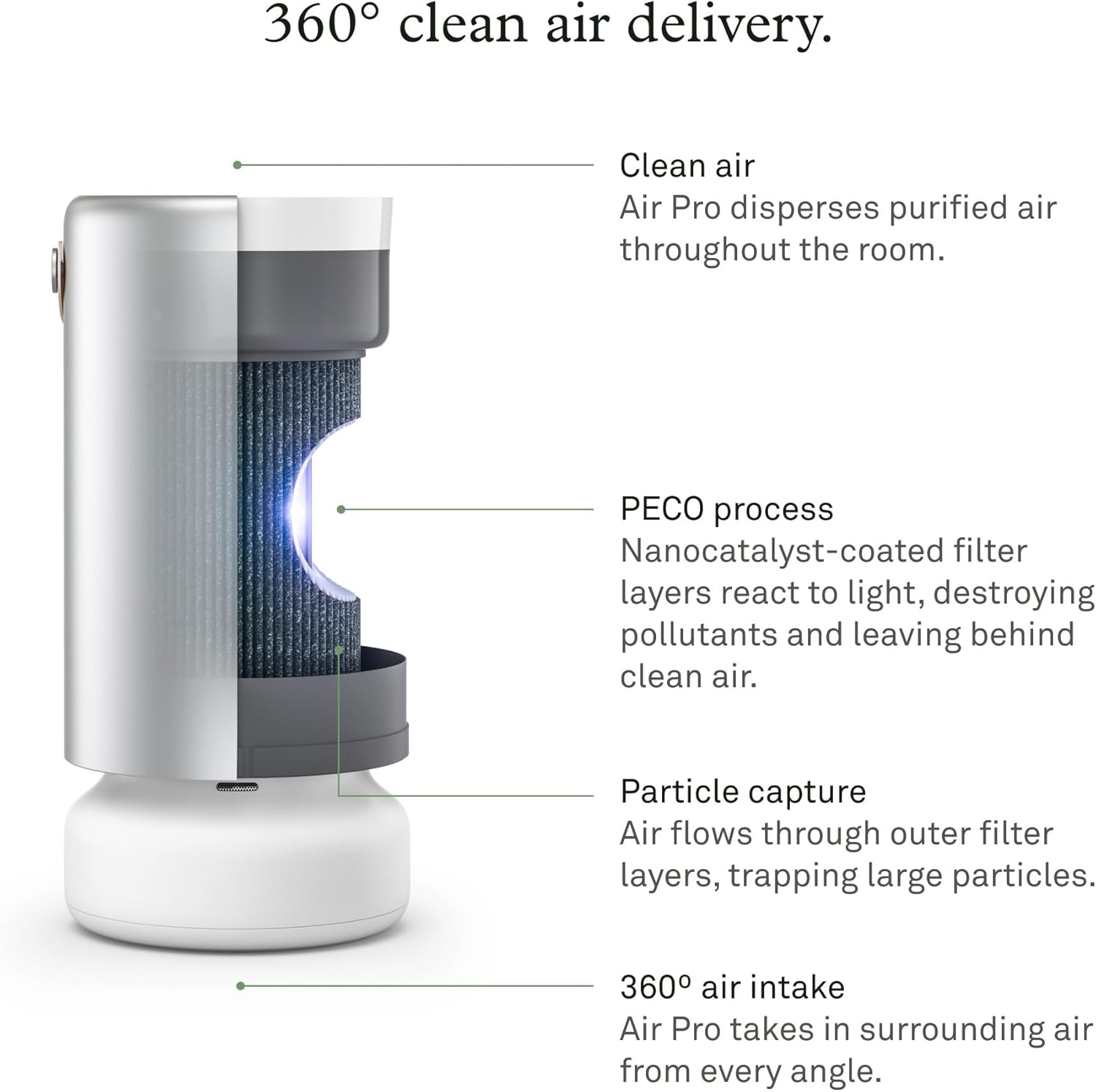 Molekule Air Pro Air Purifier - Purifies Rooms Up to 1000 Sq Ft with High Foot Traffic - FDA Cleared for Destruction of Viruses, Bacteria & Mold - Silver