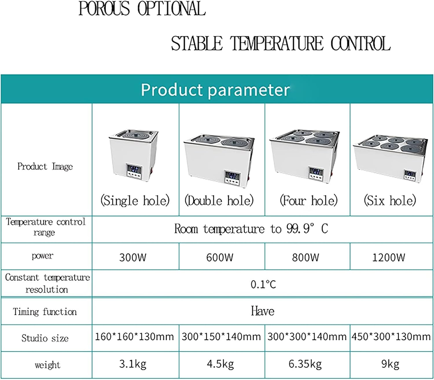 WIKINK Digital Thermostatic Water Bath, 1/2/4 Hole Lab Water Bath Electric Heating Water Bath Lab Equipment, RT 5 to 100°C, Increments of 0.1°C, 0~999Mins Timing Function