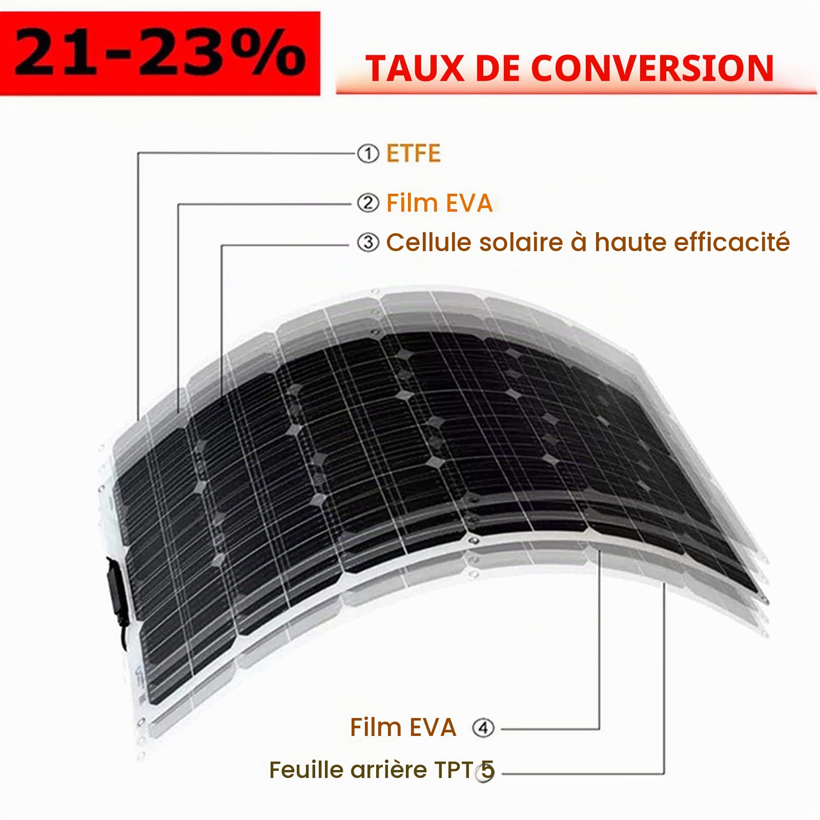 Panneau Solaire Monocristallin Semi-Flexible 300 W, Kit Panneau Solaire Module Solaire pour Camping-Car, Caravane, Yacht, Jardin, avec Connecteur,1x300W