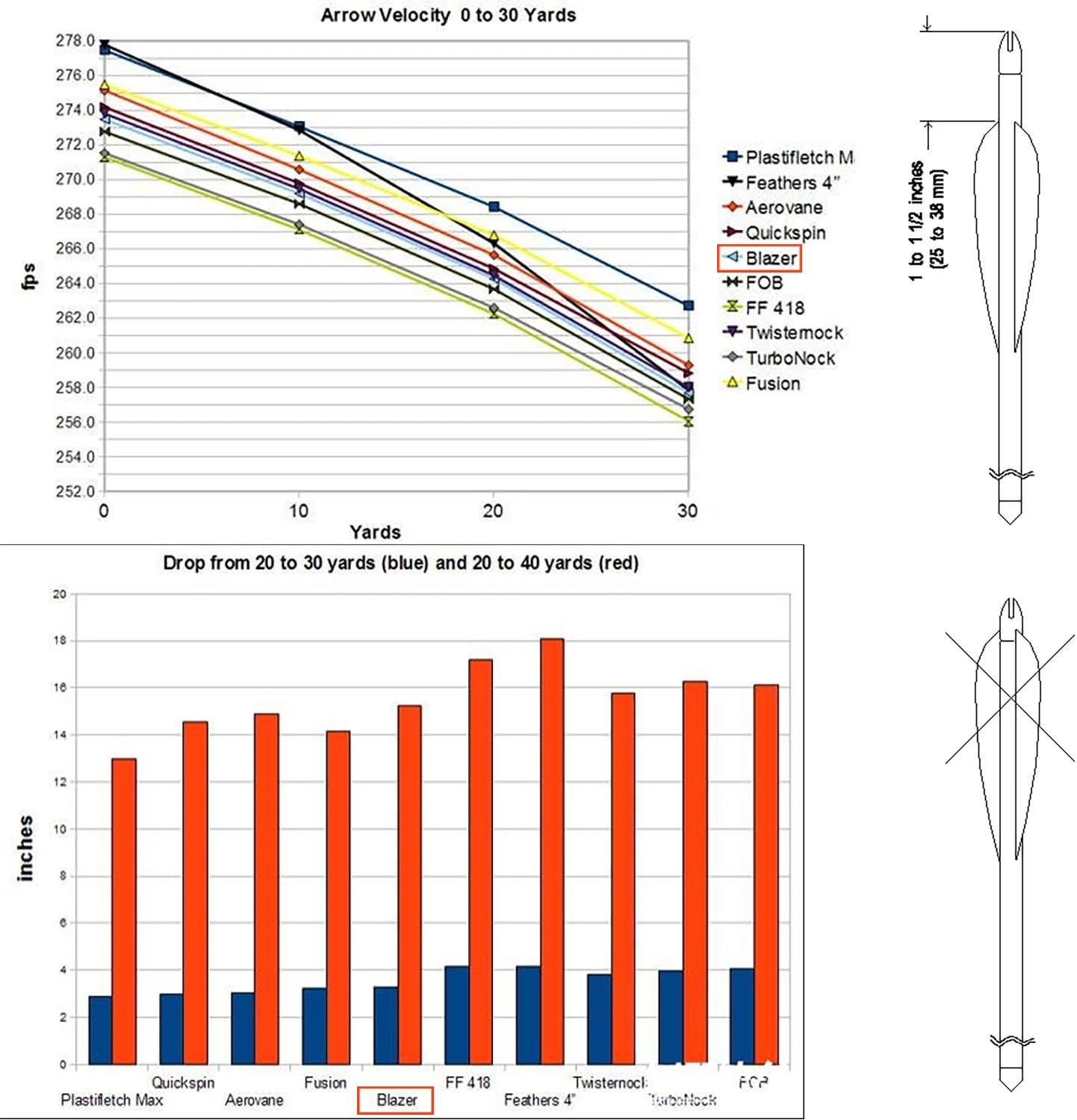 JIANZD 32'' Hunting Arrows Wooden Hunting Arrows Shaft Outdoors Archery Shaft with Replace Arrow Tips and Removable Nock for Traditaonal Bow-12 Pcs (Wooden-Shafts) : Sports & Outdoors