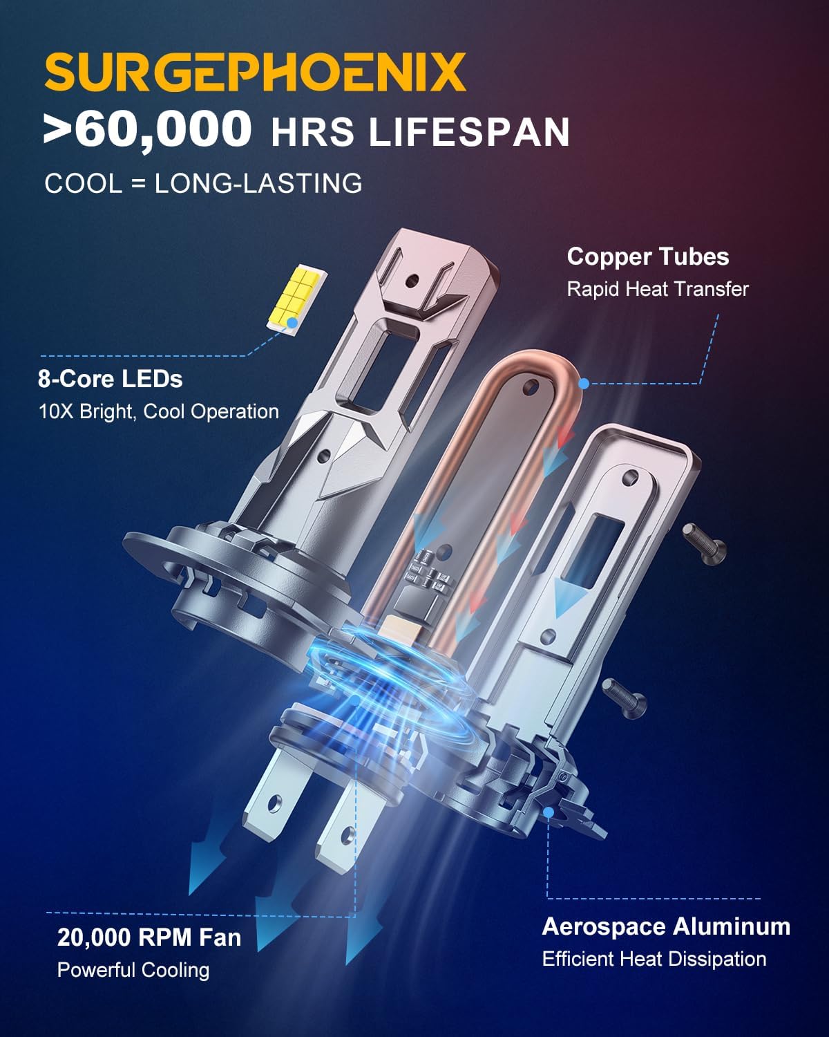 H7 Light Bulbs, 50000LM Super Brighter, 1:1 Mini Size,6500K Cool White Tail Light Covers H7 Fog Light Bulbs or Off Road Light Pack of 2