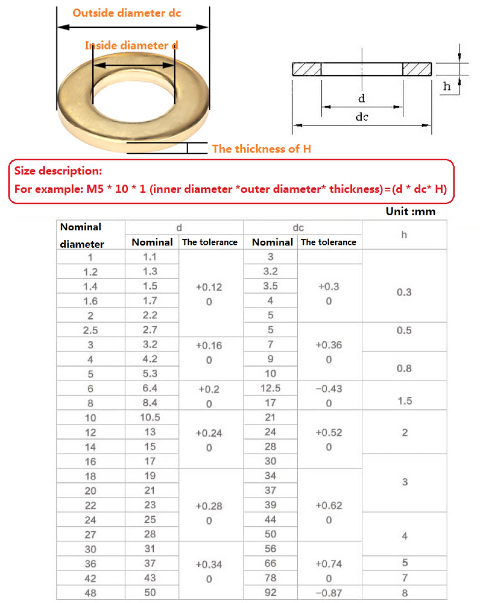 Podkładki miedziane, Podkładki dystansowe ze stali nierdzewnej, podkładka płaska(M3*12 * 1[200pcs])