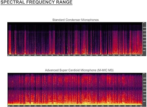 Miniatura 3 de Digital Nc Micrófono avanzado súper cardioide compatible con Panasonic HC-VX1 A (estéreo/escopeta) con manguito de viento de gato muerto