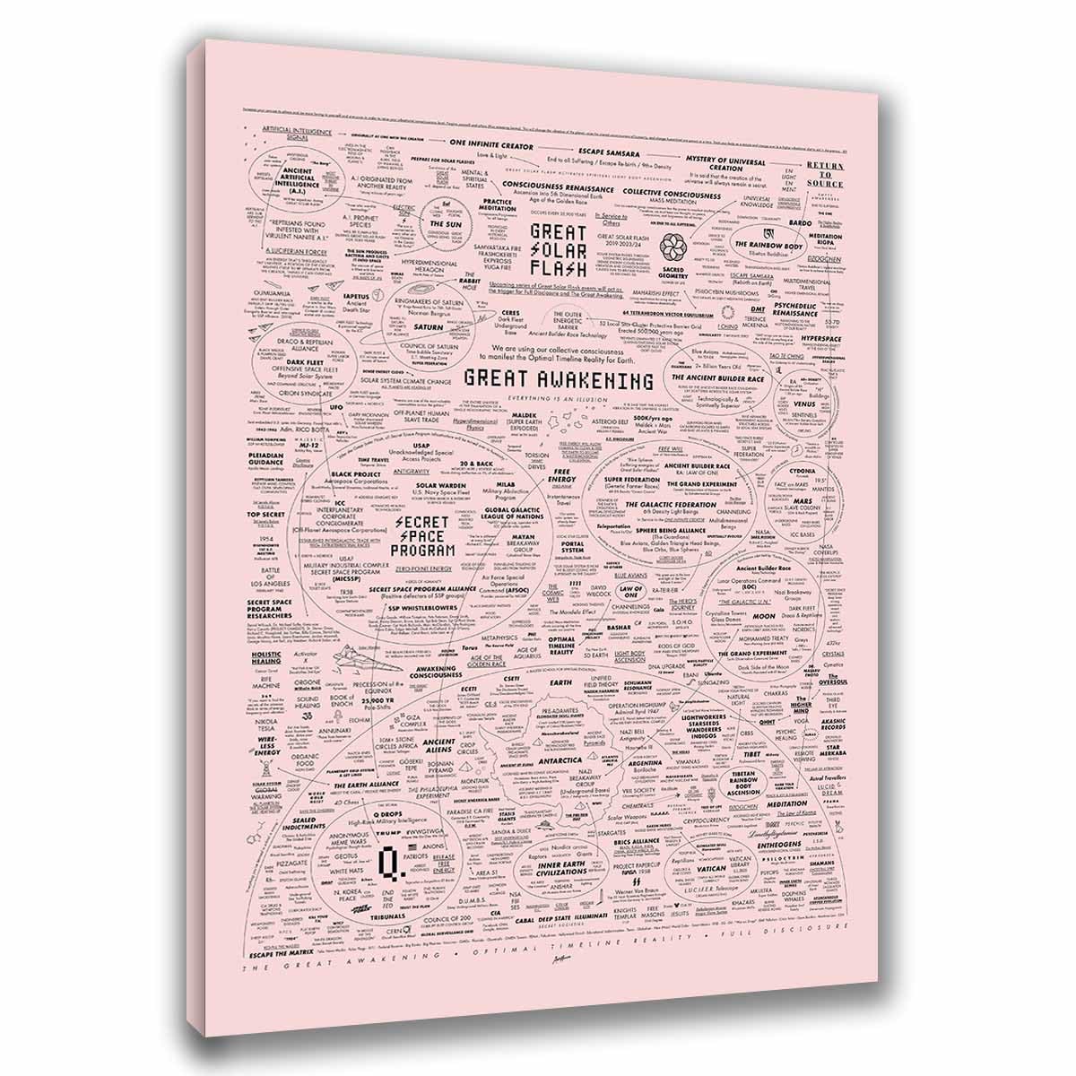 Optivixity The Great Awakening Map Poster Spirit Natural Remedies Chart Wall Art Home Decoration (16x24in-Framed)