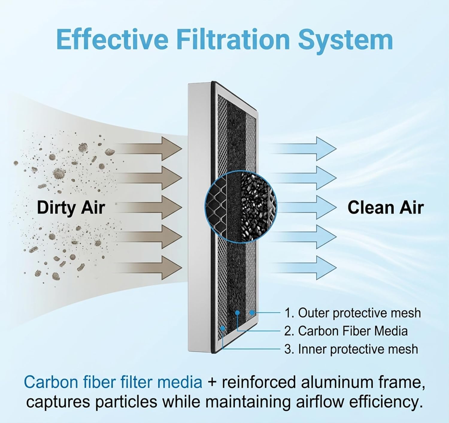 2pcs SV60800 HRV air exchanger filters Compatible with HRV150S HRV190S HRV150 HRV150FL HRV190FLS HRV190S HRV Filter Replacement Ventilation System Filters (15-3/8 x 7-1/4 & 15-3/8 x 8-1/8 in)