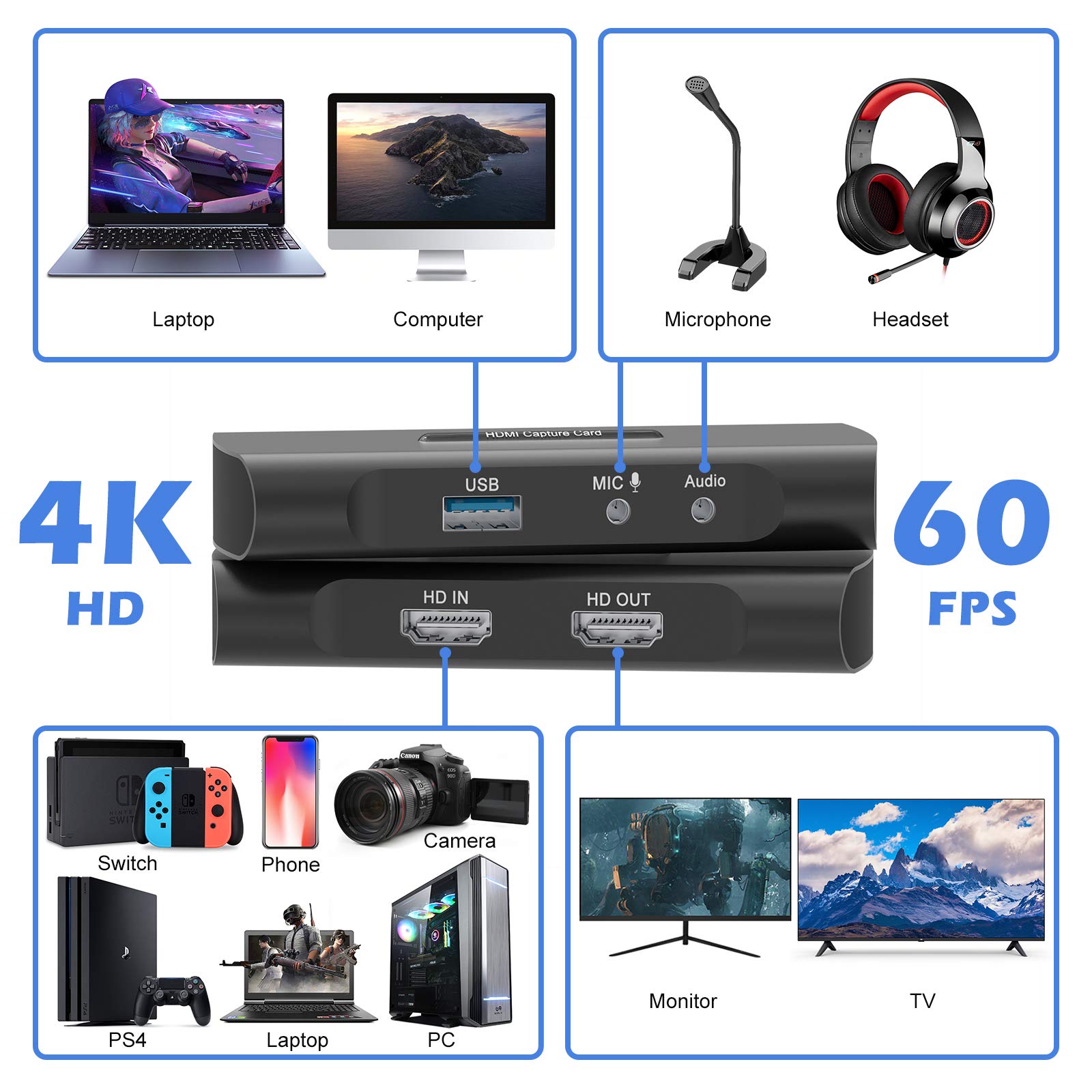 Capture Card,Audio Video Capture Card 4K 1080P 60fps HDMI to USB3.0