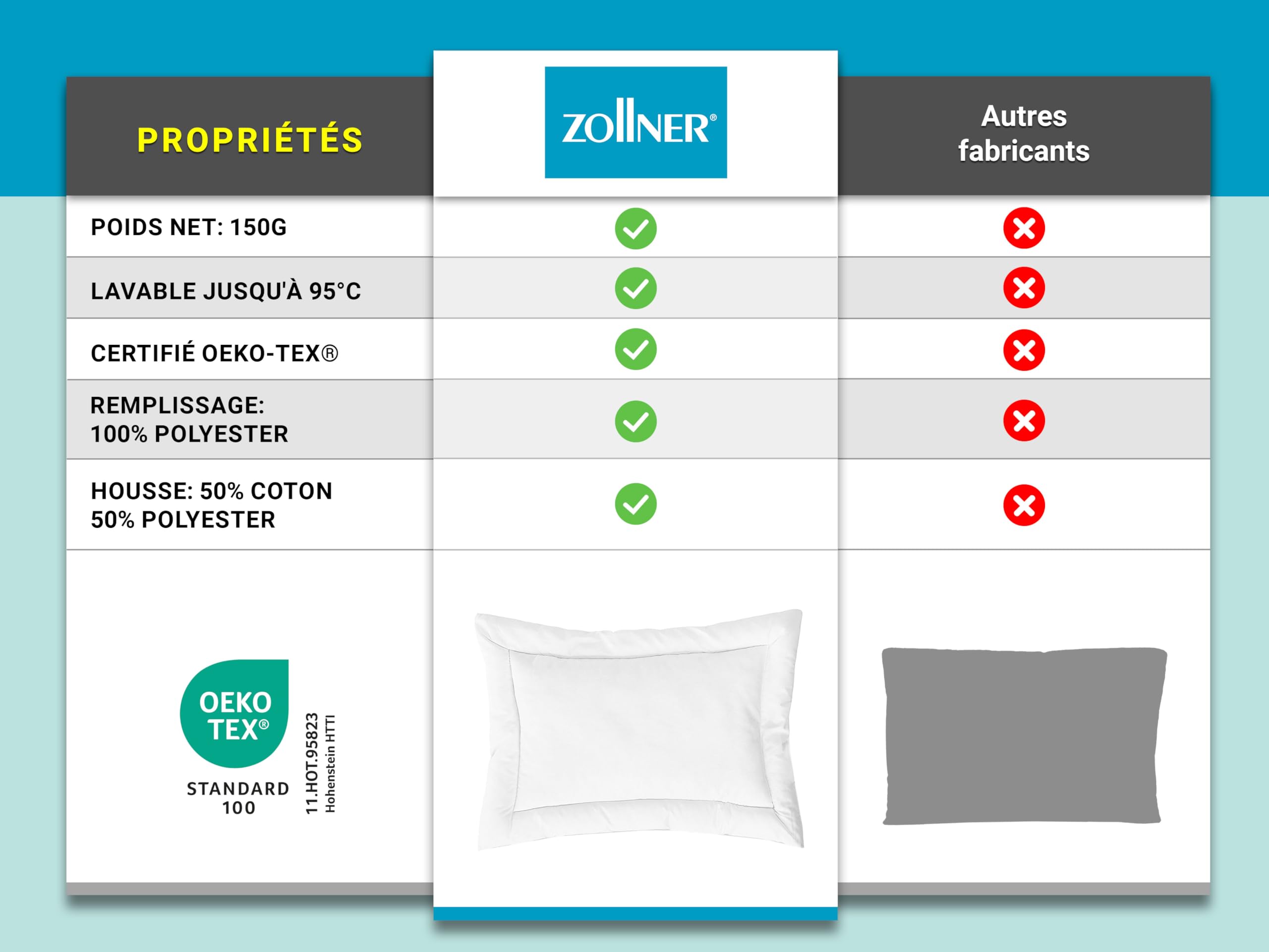 ZOLLNER Oreiller Plat pour Les Petits Enfants - Convient aux Personnes allergiques - Tissu mélangé - Lavable à 95°C - 40x60 cm - qualité hôtelière