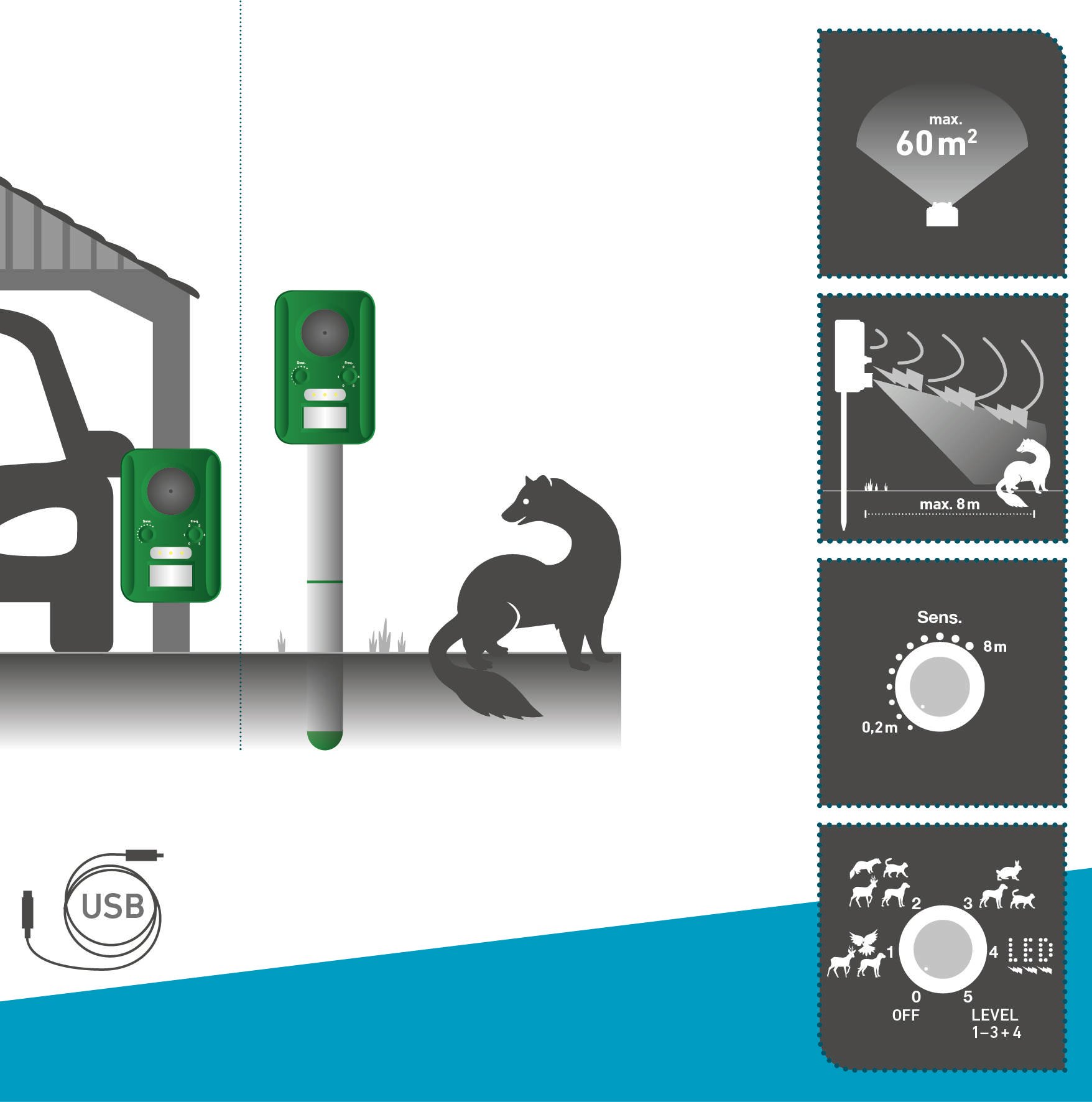 Windhager Répulsif pour Animaux Guard Solar, Anti-Animaux, Répulsif d'animaux Solaire avec Détecteur de Mouvement, Noir, jusqu'à 60 m², 05045