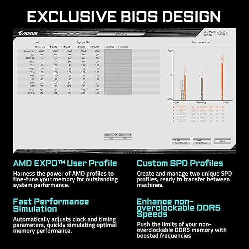 Vista 67 de GIGABYTE X670 AORUS Elite AX