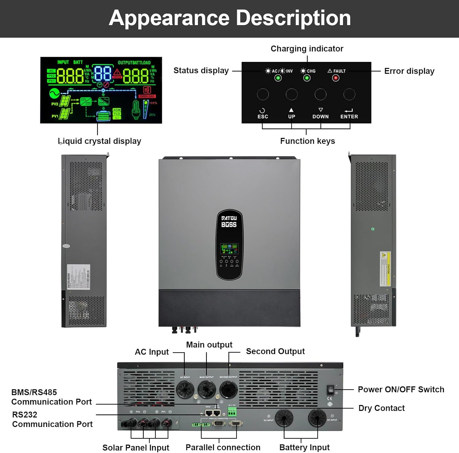 DATOUBOSS Inverter Appearance Description