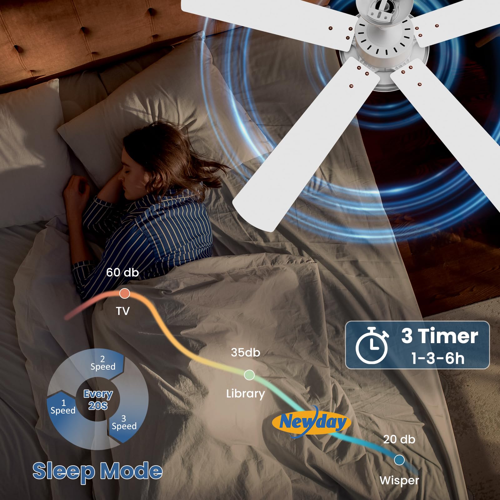 Newday 132cm Ventilatore da Soffitto Bianco, Ventilatore da Soffitto con Luce e Telecomando Réversible, 5 Pale da Soffitto con Luce Dimmerabile, per Soggiorno Camera da Letto Cucina Terrazza