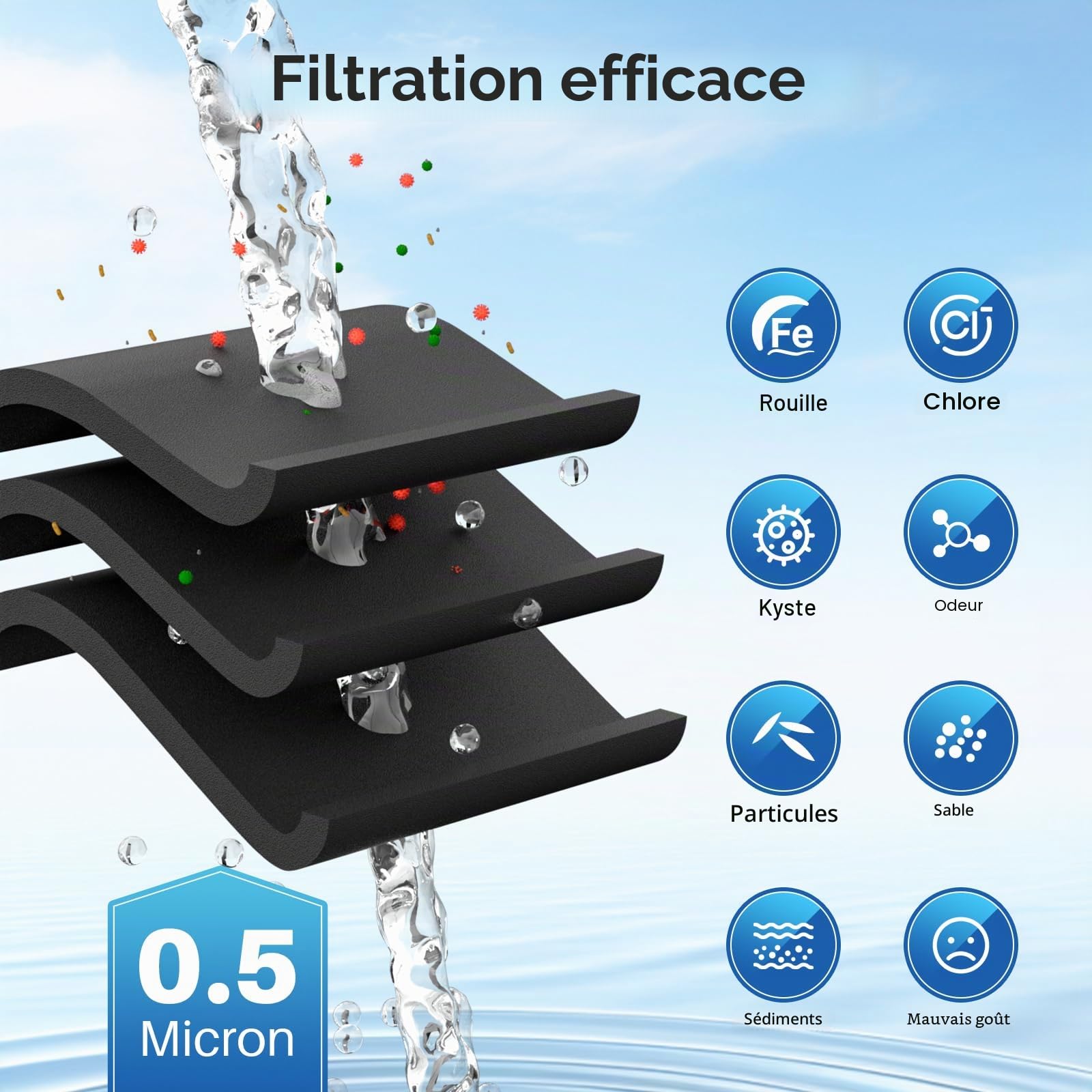ICEPURE LT1000P Filtre à eau et à air pour réfrigérateur Compatible Avec LG LT1000P, LT1000PC, MDJ64844601, Kenmore 46-9980, 9980, ADQ74793501, ADQ74793502 et LT120F Combo blanc, 3 pièces