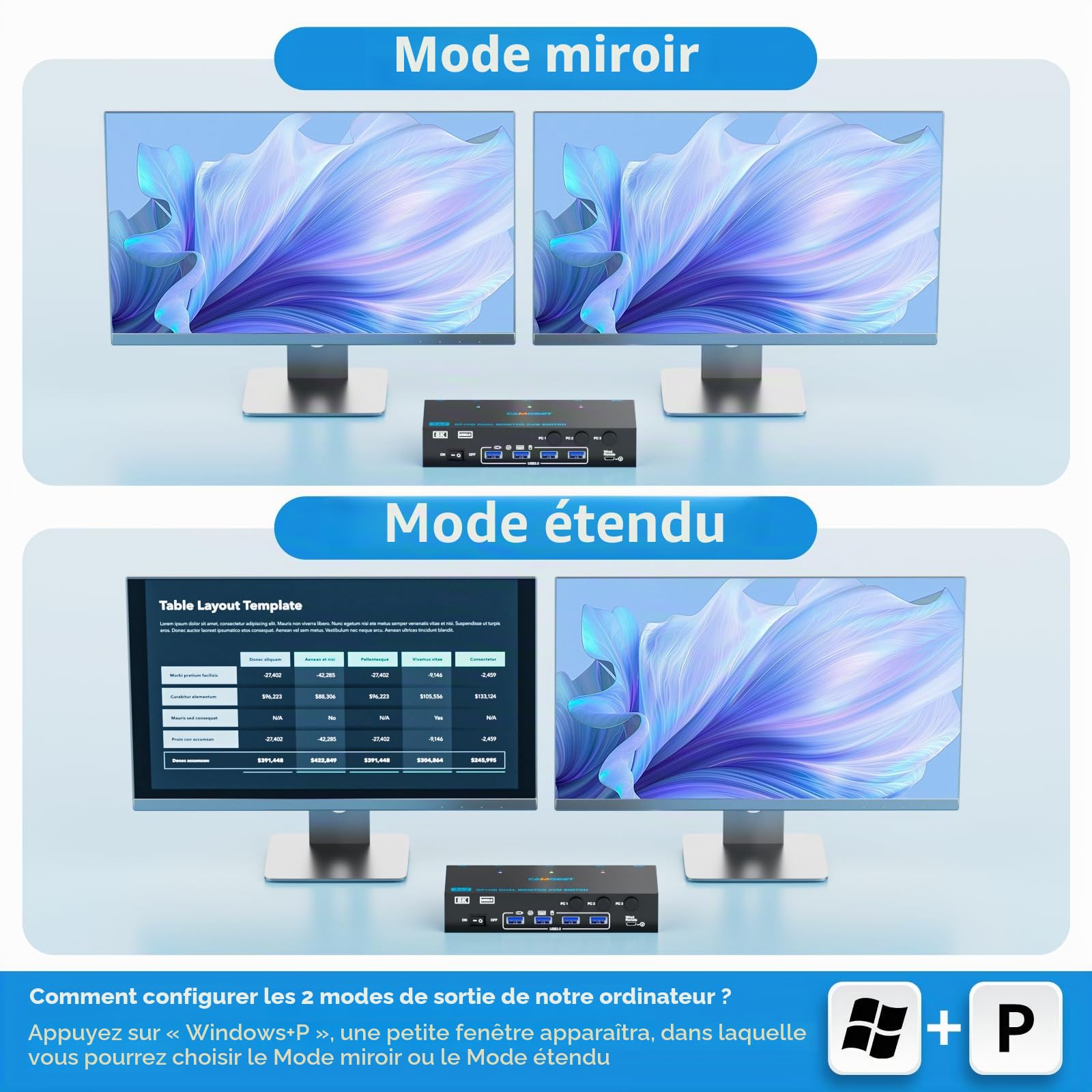 Commutateur KVM HDMI Displayport 4K @ 144 Hz, 2 moniteurs, 3 ordinateurs, commutateur KVM USB 3.0 double moniteur DP 1.4 HDMI 2.1 Commutateurs KVM pour 3 ordinateurs partagent clavier, souris et 2