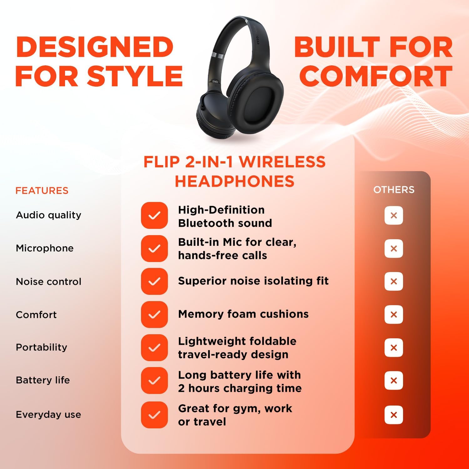 HyperGear Black Wireless Headphones - Over Ear Bluetooth Headphones, Over the Ear Noise Cancelling Gym Head Phones Women & Men Wireless Bluetooth Workout Flip Earcups In for Solo, Out for Stereo Music - Image 5