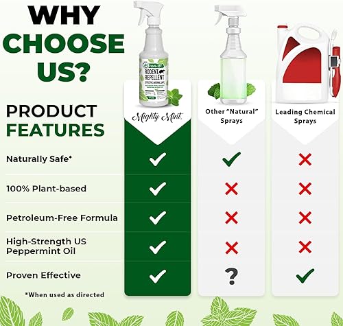 Miniatura 5 de Mighty Mint Spray repelente de roedores de aceite de menta de 16 onzas