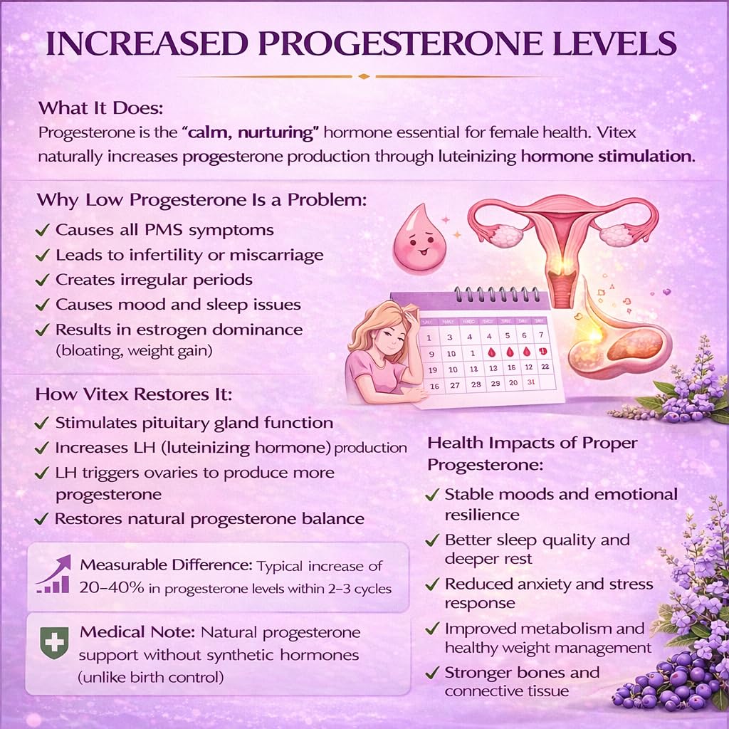 Vitex Chaste Tree Berry Extract 500mg Capsules - Fertility Support, PMS Relief, Hormonal Balance, Cycle Regularity & Women's Reproductive Health | 90 Veg Capsules — Amazon image 6