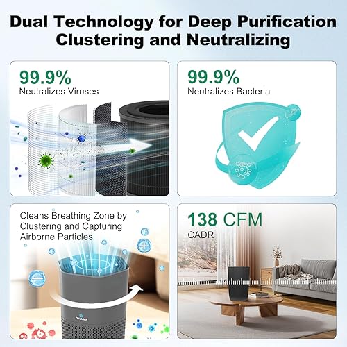 Miniatura 6 de Purificador de aire HEPA, purificador de aire inteligente WiFi para dormitorio, hogar, sala de estar, dormitorio, filtro TrueHEPA H13 captura