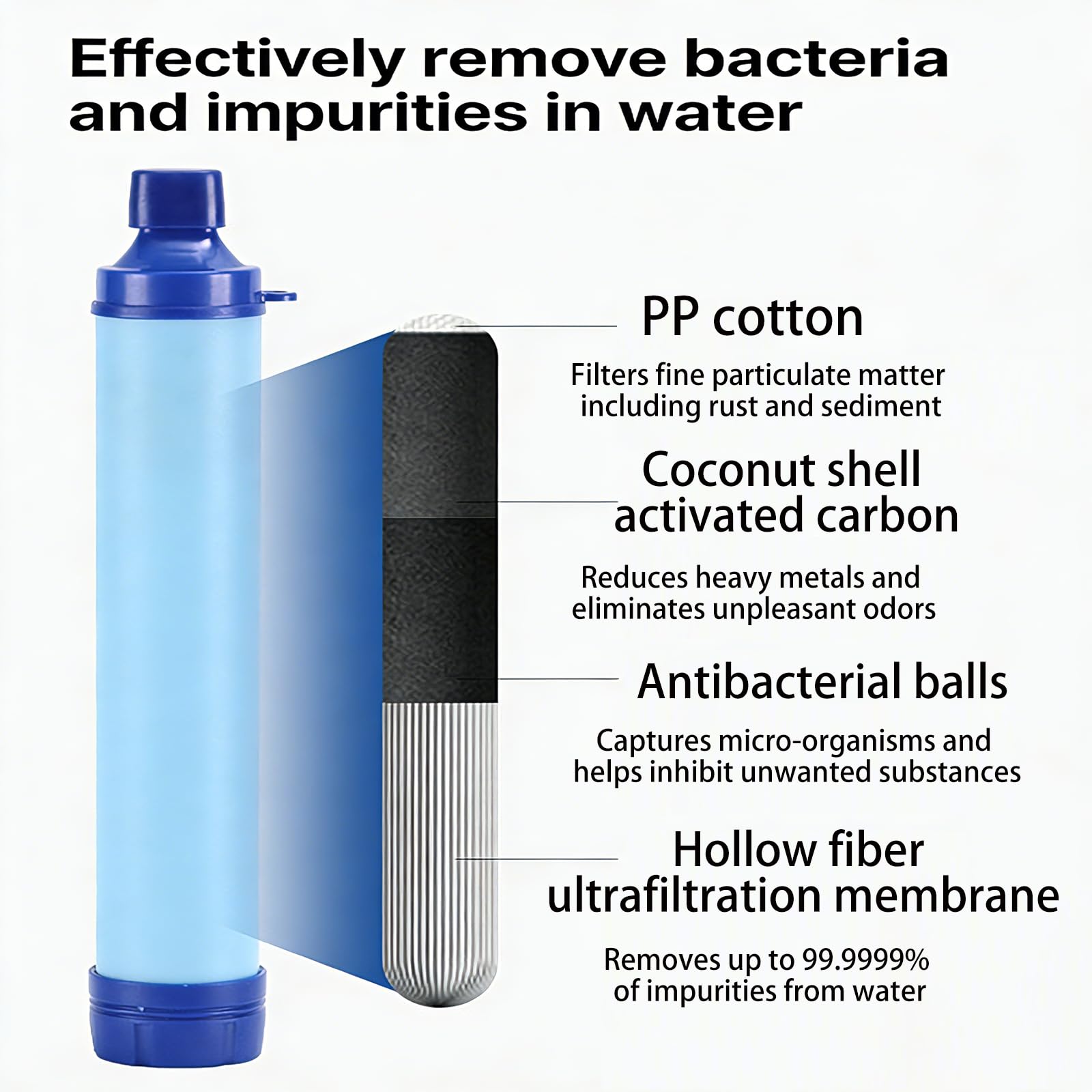 Primitive Labs Water Filter - Portable Survival Gear -2 Primitive Labs Water Filter - Portable Survival Gear -2
