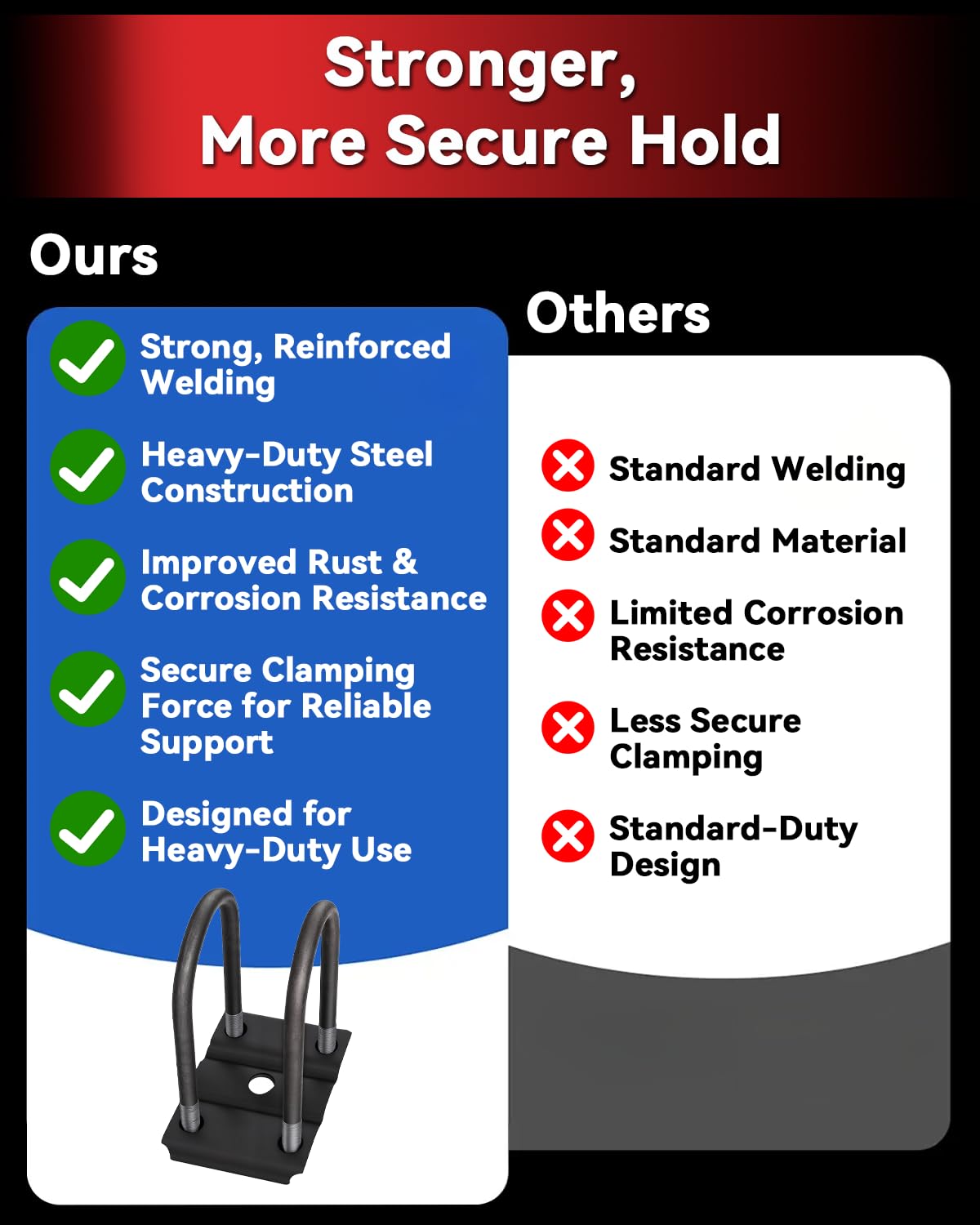 Trailer U Bolt Kit for 5200–7000 lb Axles, 7" Long 1/2" Diameter Heavy Duty Axle U Bolts for 3" Round Trailer Axle, Includes Tie Plates, Nuts & Washers