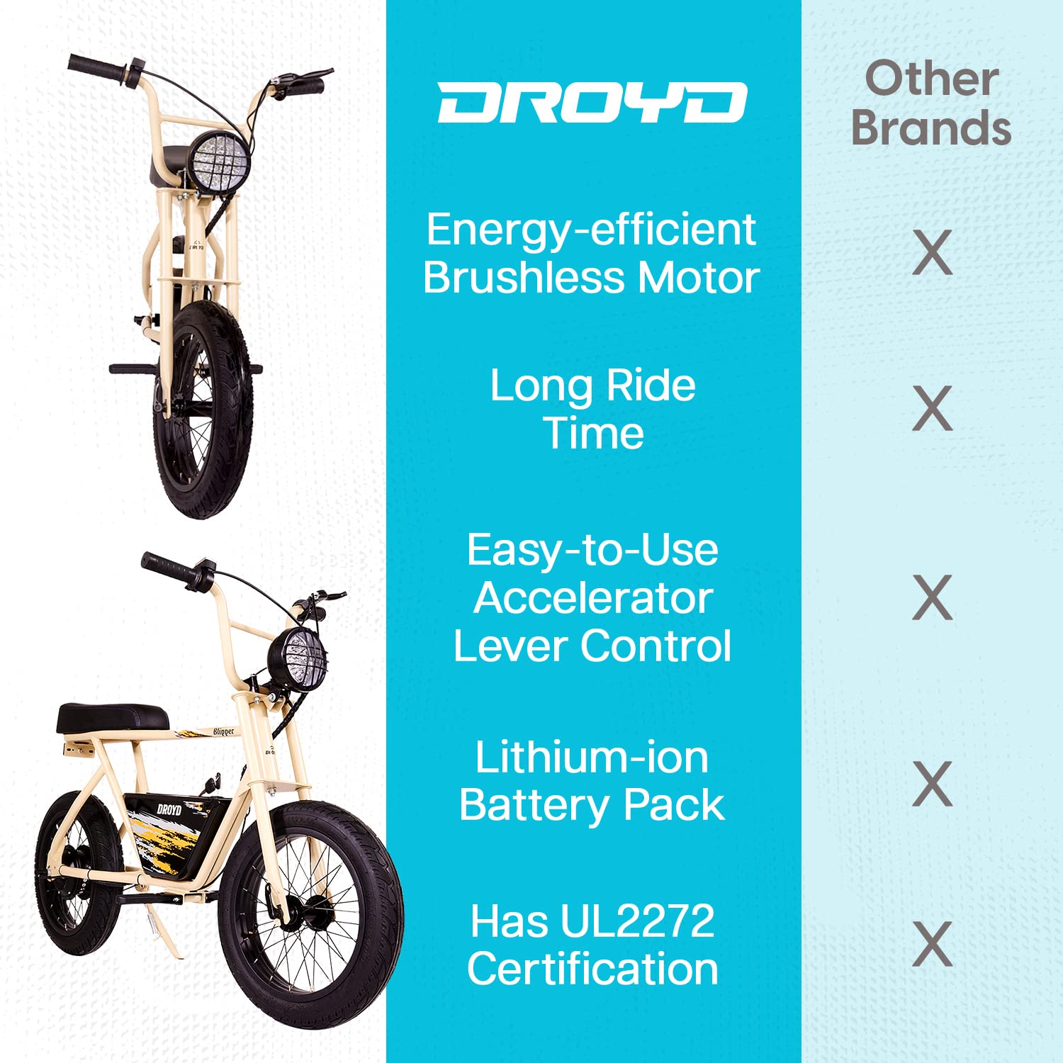 Droyd Blipper Electric Mini Bike Electric Bike for Kids Ages 13 & Up